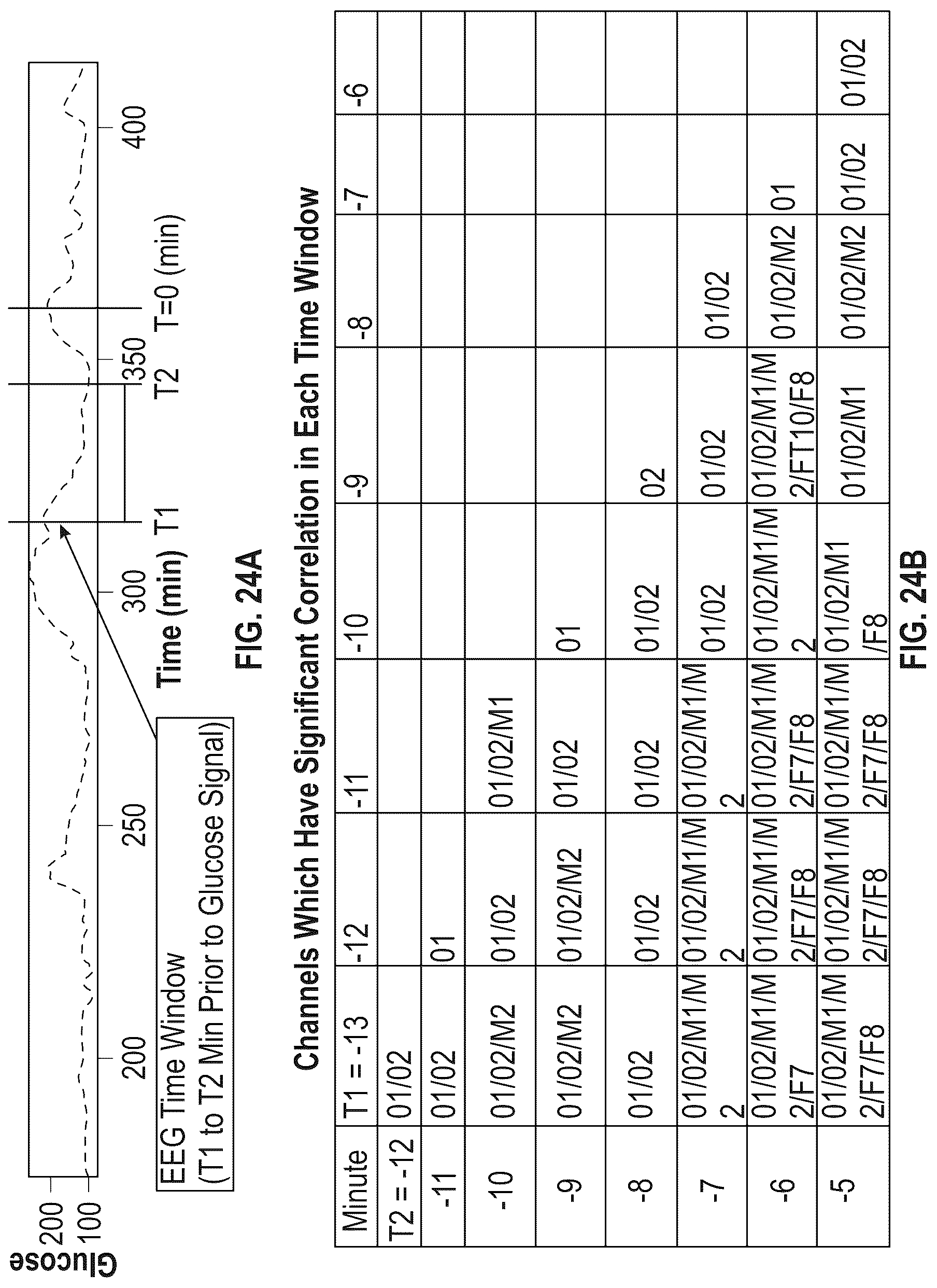 Patent US12318206 Figure 19 – Blood glucose states based on sensed brain activity