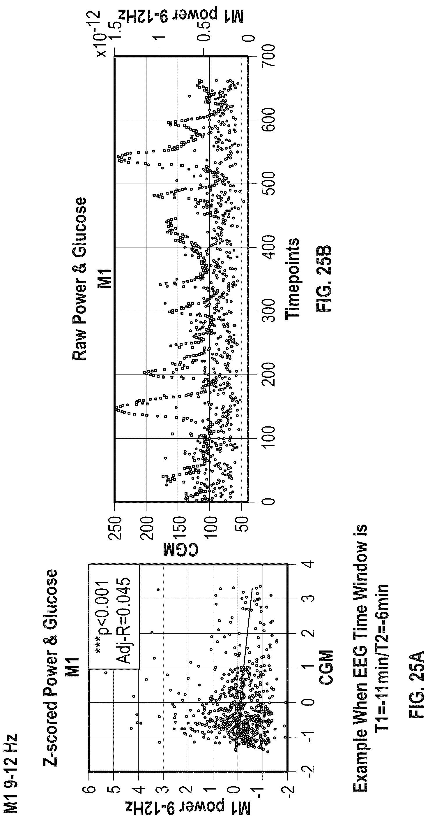 Patent US12318206 Figure 20 – Blood glucose states based on sensed brain activity