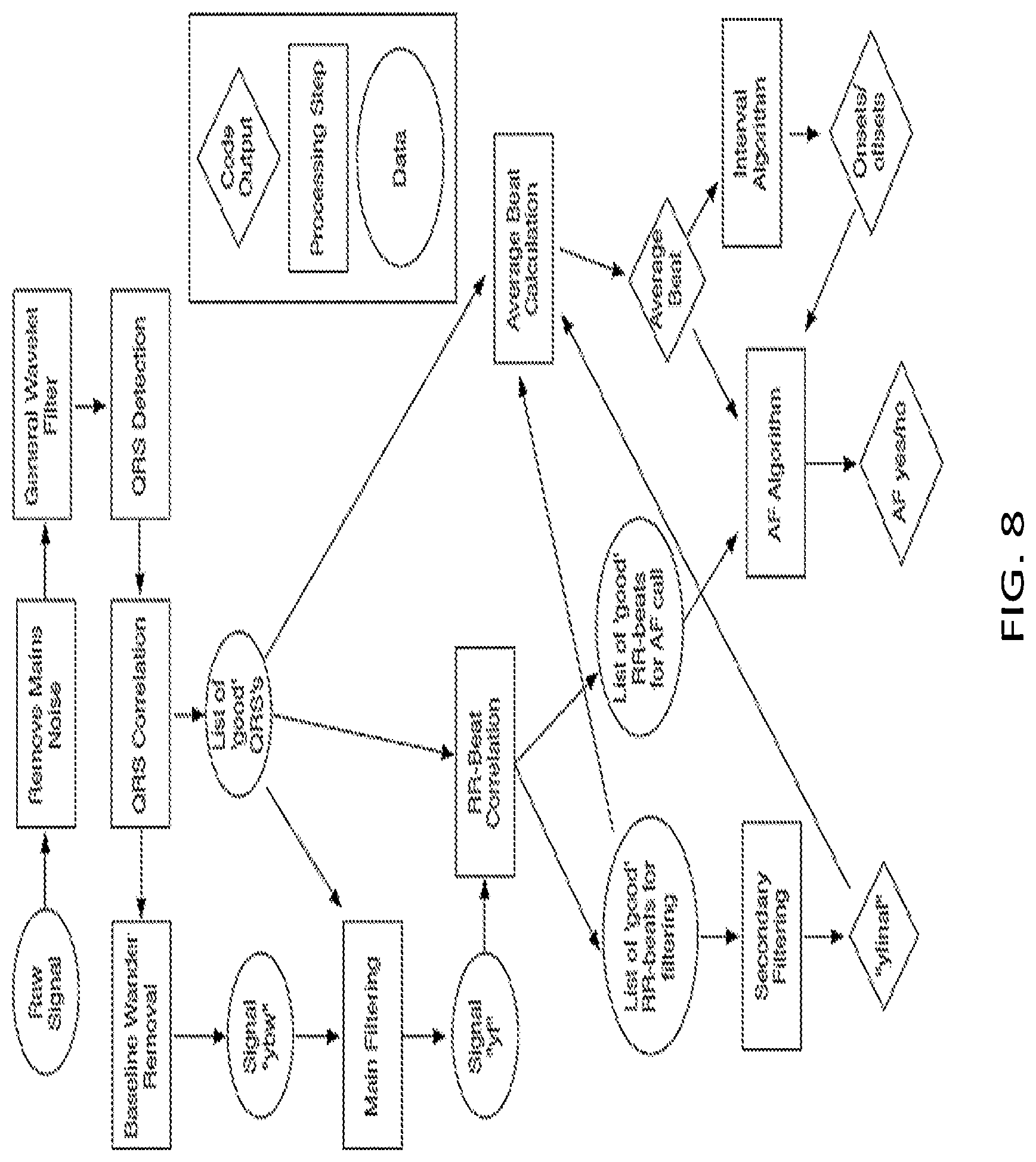Patent US12318209 Figure 8 – Electrocardiogram signal detection