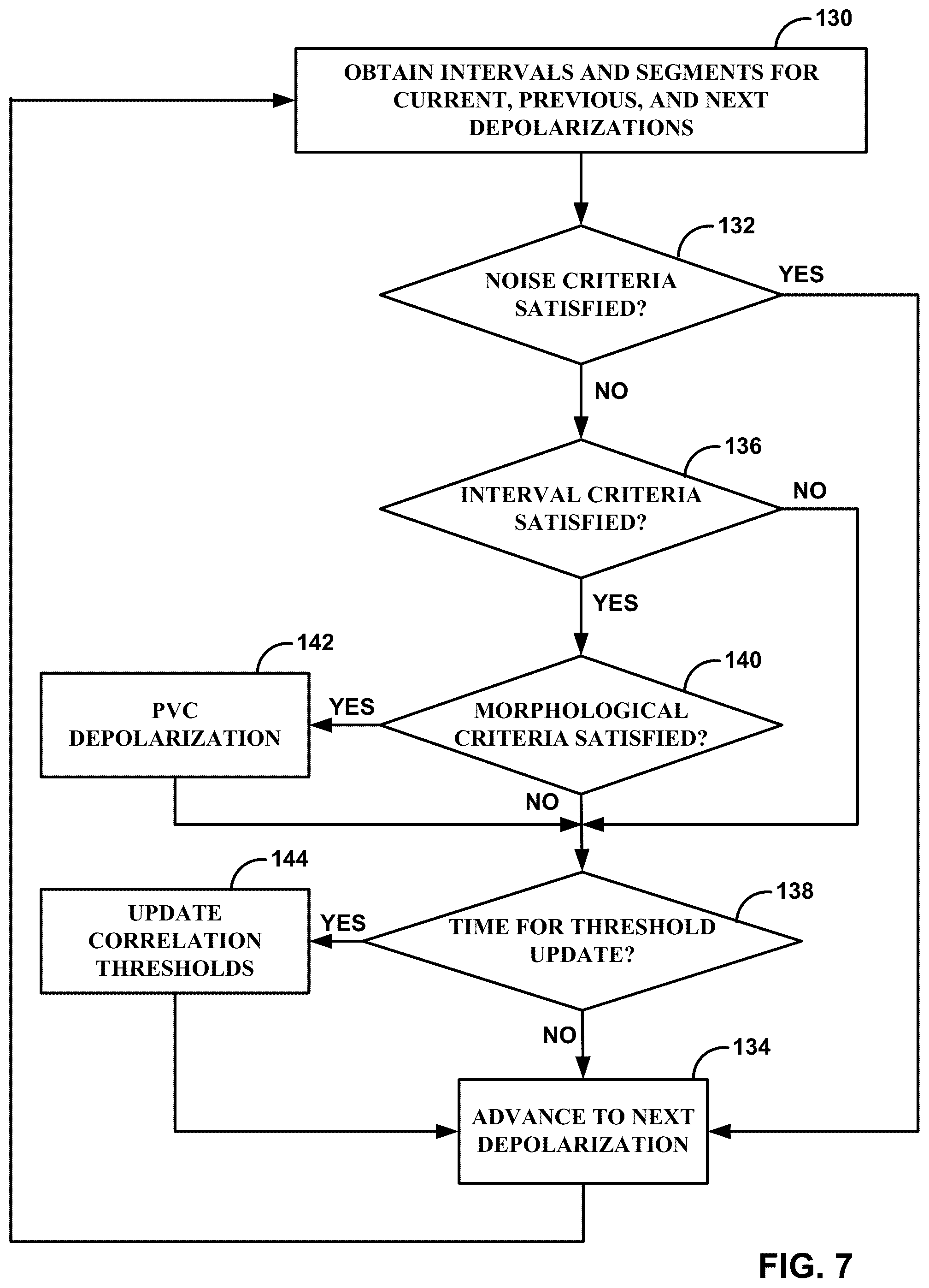 Patent US12318210 Figure 7 – Premature ventricular contraction (PVC) detection