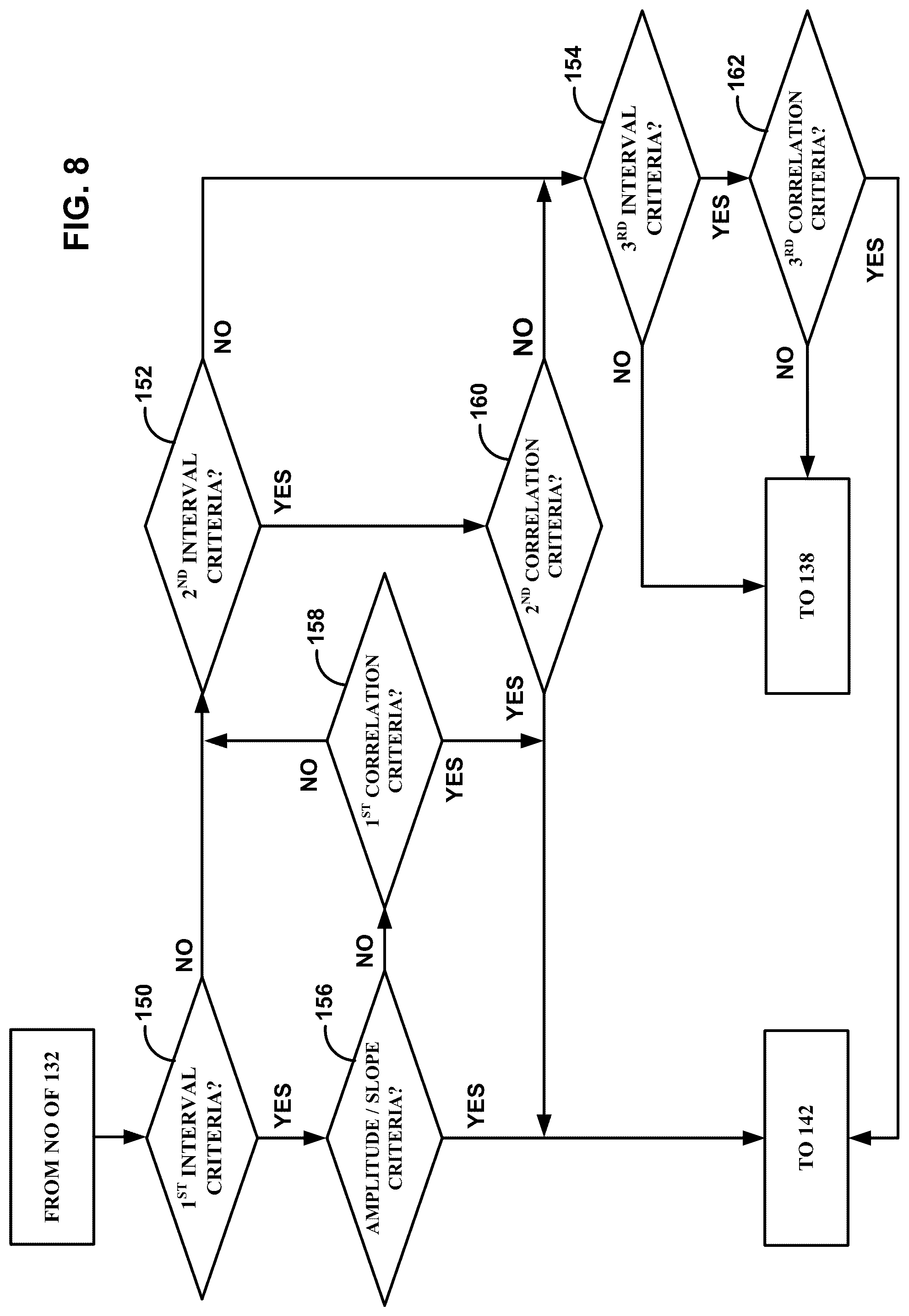 Patent US12318210 Figure 8 – Premature ventricular contraction (PVC) detection
