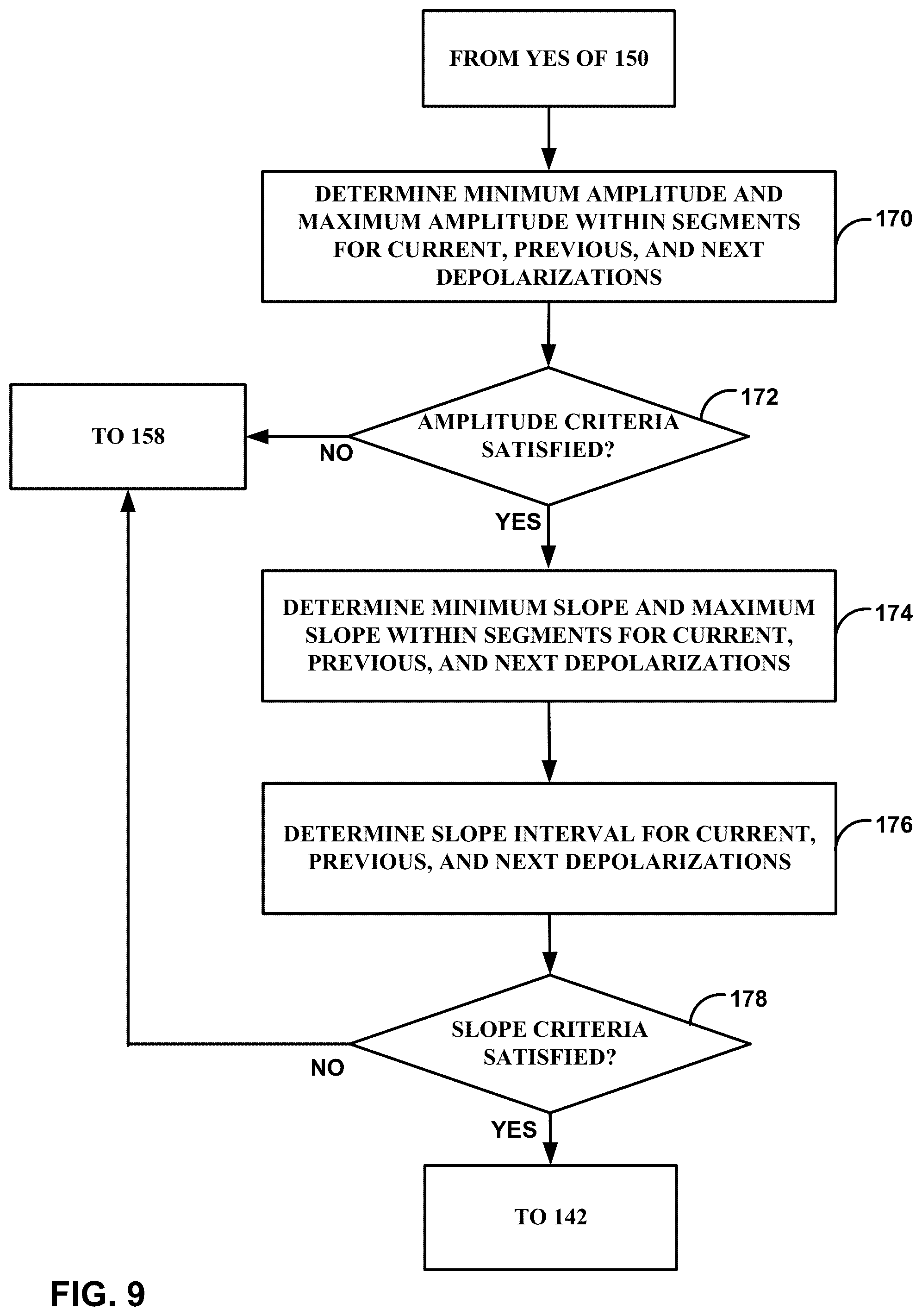 Patent US12318210 Figure 9 – Premature ventricular contraction (PVC) detection