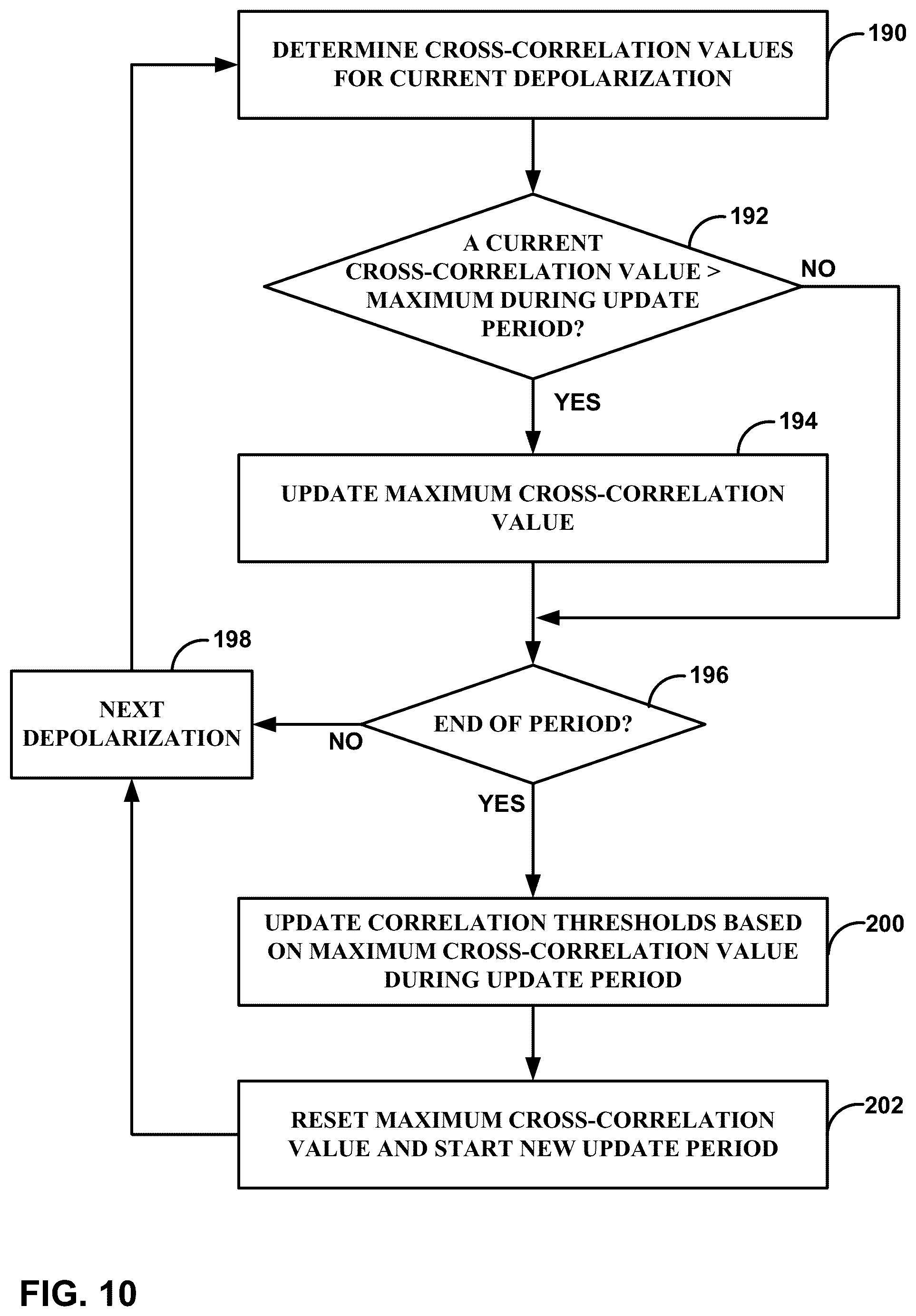 Patent US12318210 Figure 10 – Premature ventricular contraction (PVC) detection