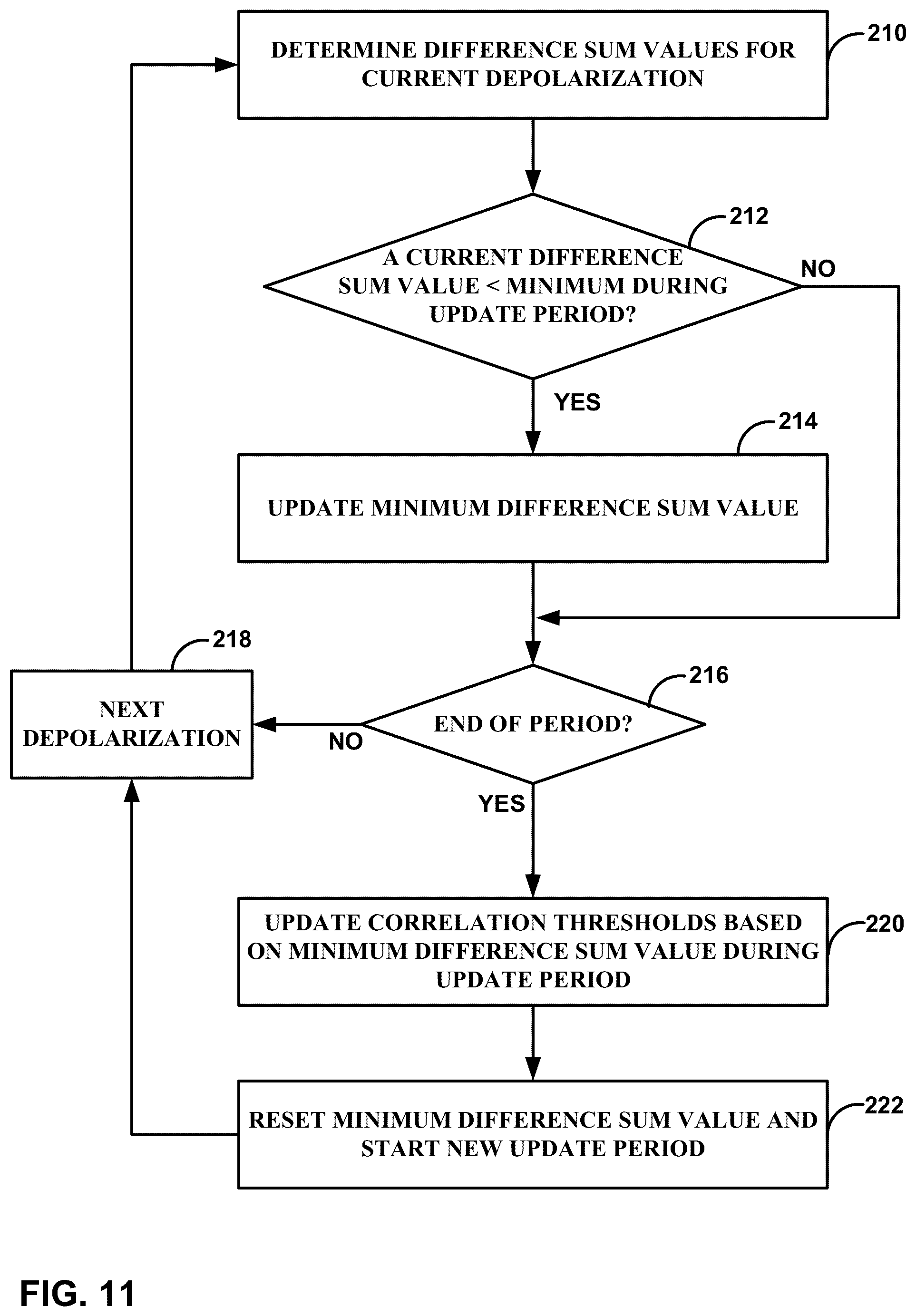 Patent US12318210 Figure 11 – Premature ventricular contraction (PVC) detection