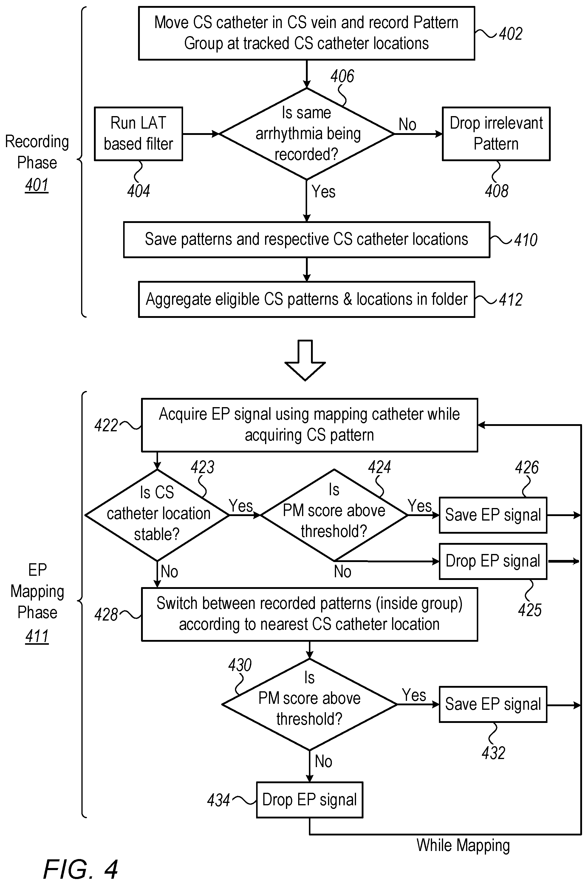 Patent US12318211 Figure 3 – Location-based pattern matching of coronary sinus (CS) signals