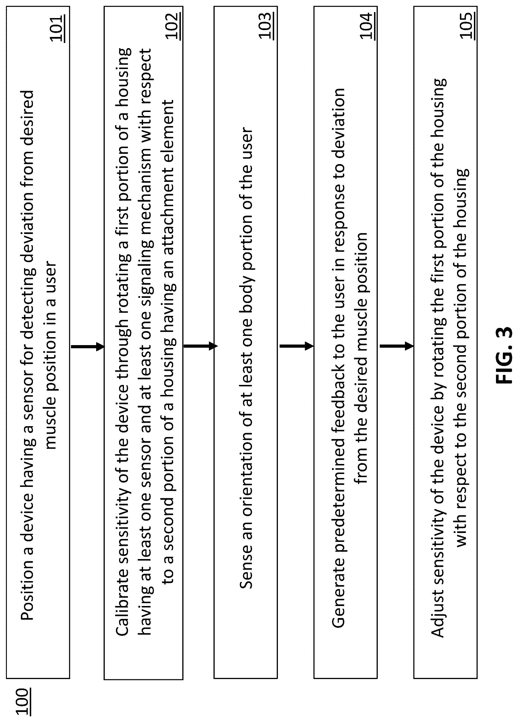 Patent US12318213 Figure 5 – Apparatus and methods for detecting incorrect muscle use and/or posture