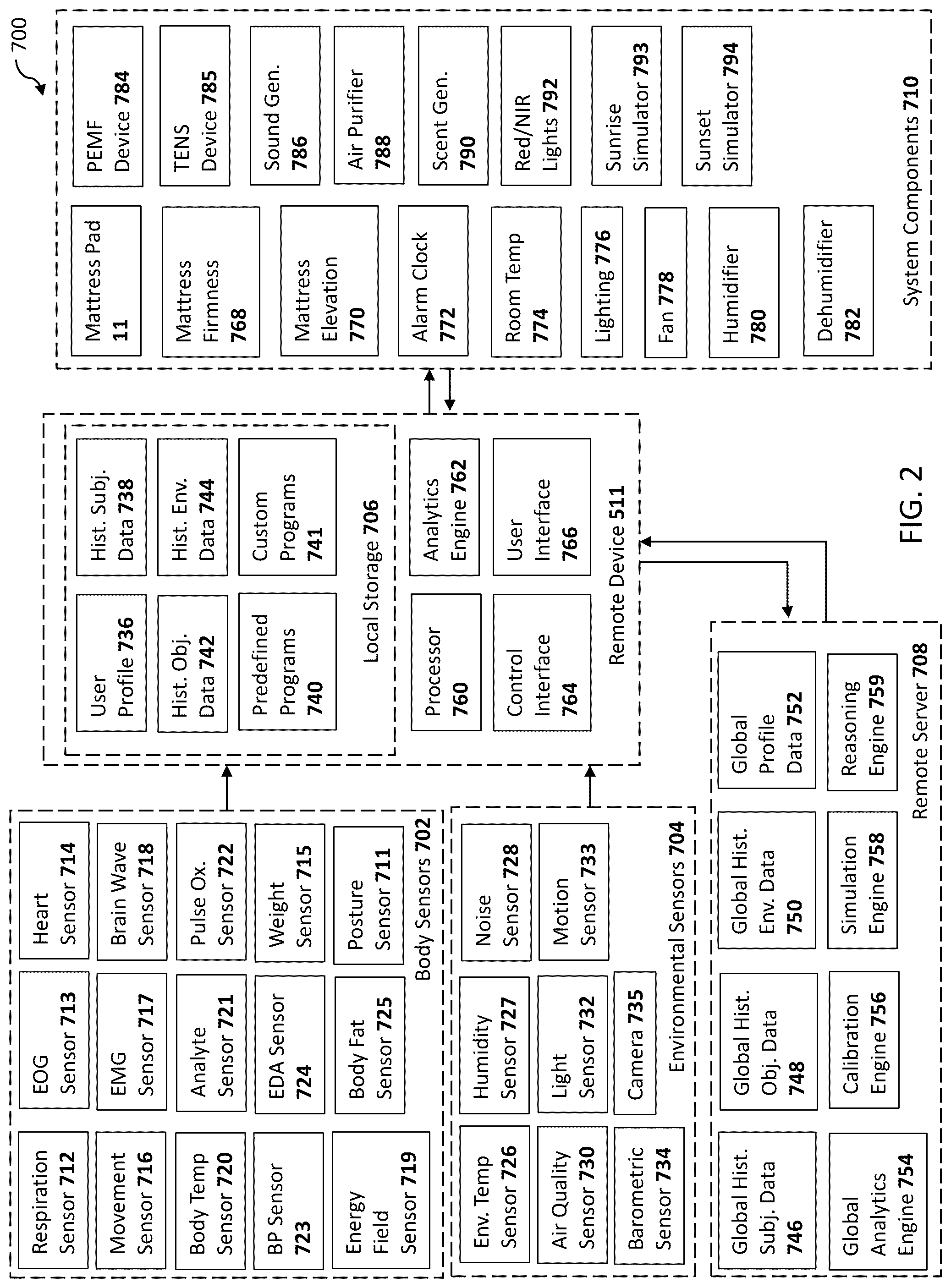 Patent US12318214 Figure 2 – Stress reduction and sleep promotion system
