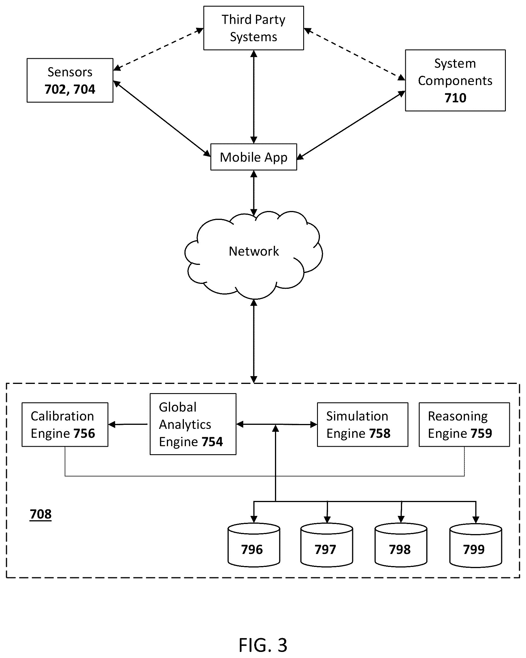 Patent US12318214 Figure 3 – Stress reduction and sleep promotion system