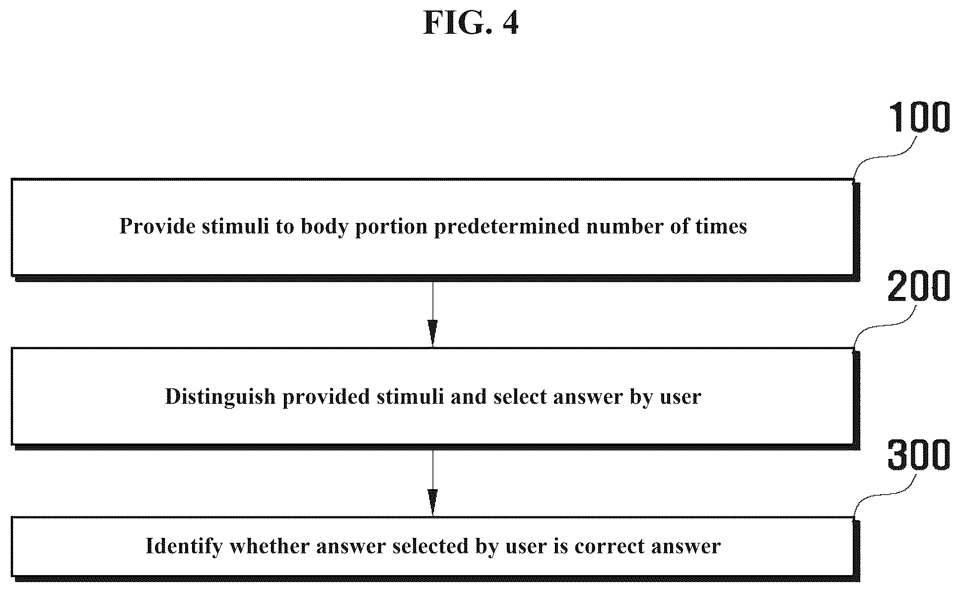Patent US12318215 Figure 4 – Stimulus providing device, perception training method, and computer program