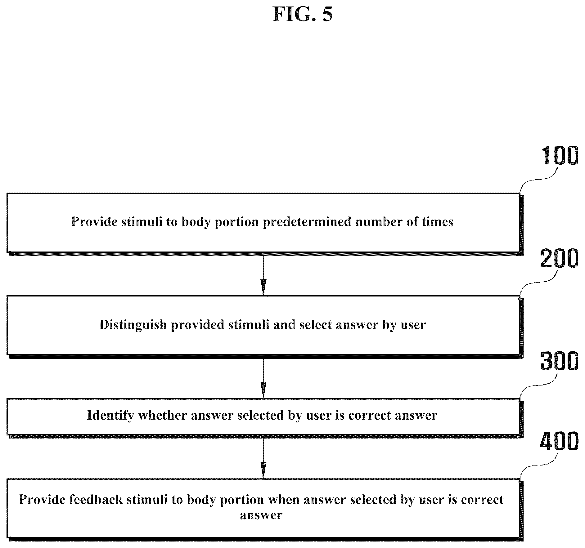 Patent US12318215 Figure 5 – Stimulus providing device, perception training method, and computer program