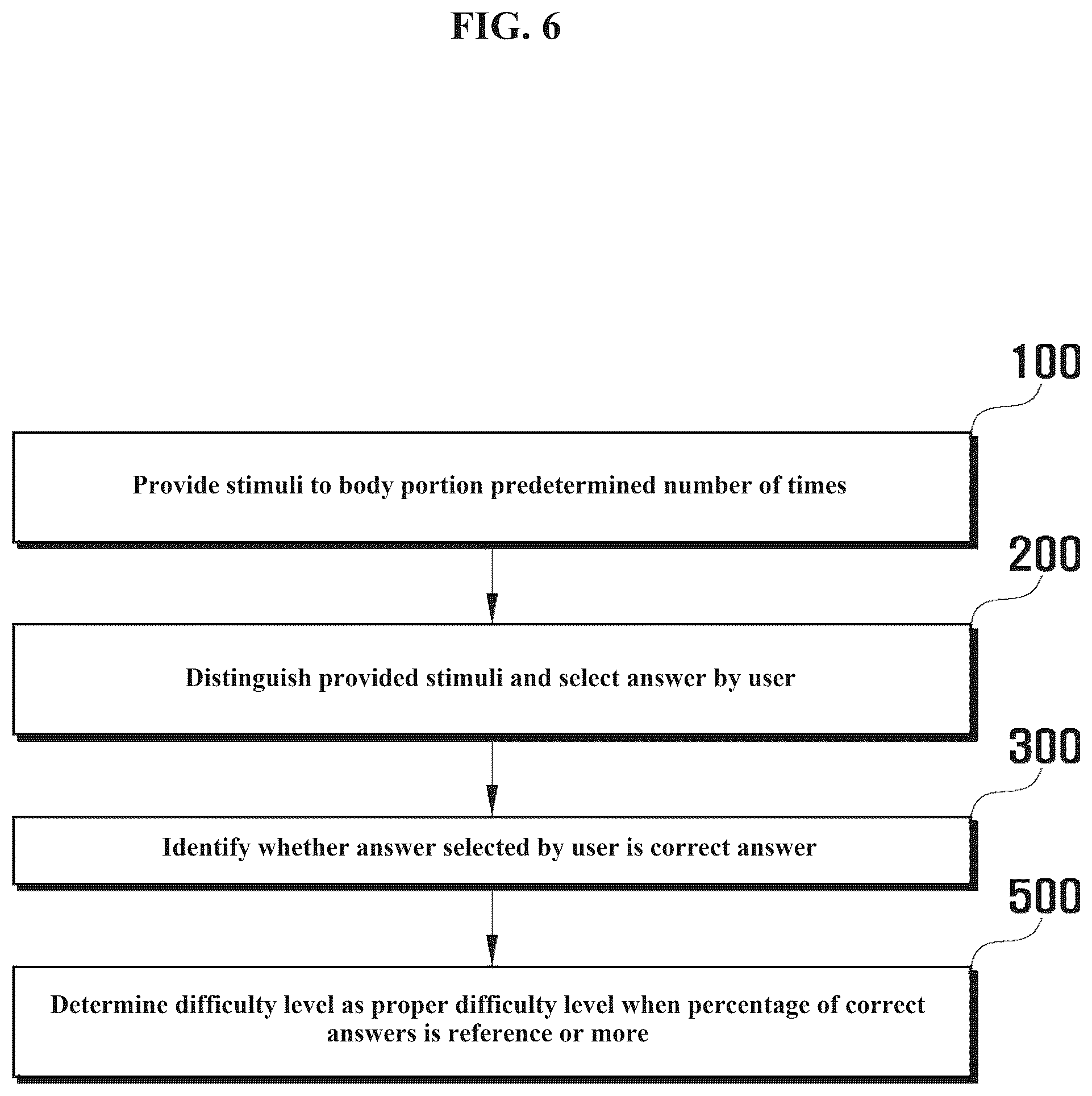 Patent US12318215 Figure 6 – Stimulus providing device, perception training method, and computer program