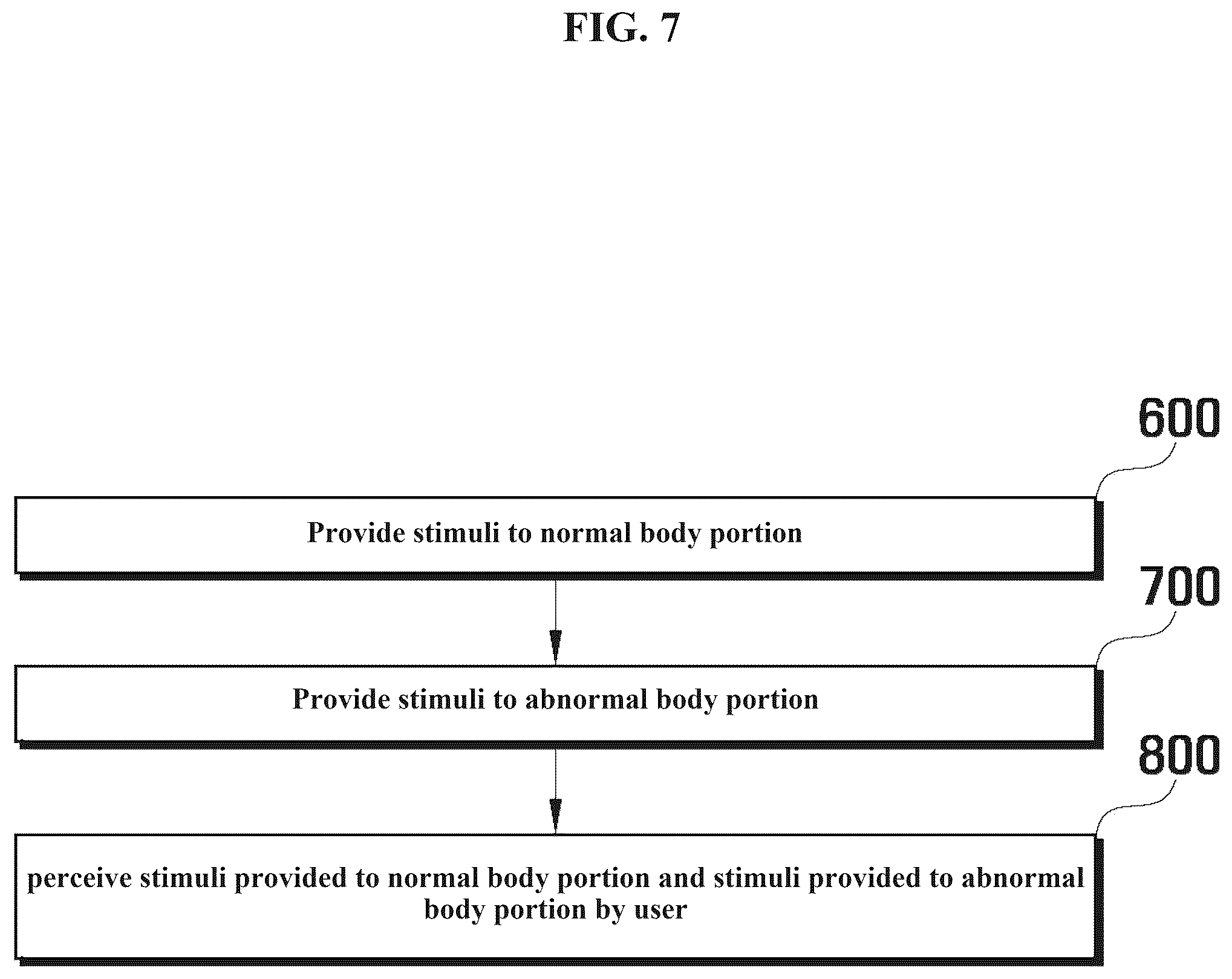 Patent US12318215 Figure 7 – Stimulus providing device, perception training method, and computer program