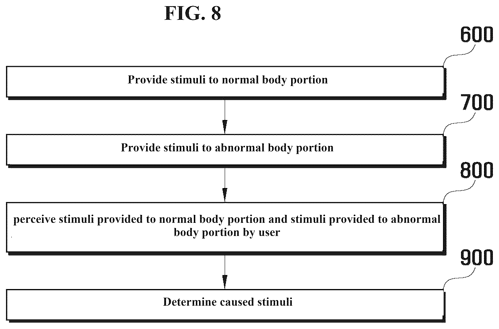 Patent US12318215 Figure 8 – Stimulus providing device, perception training method, and computer program