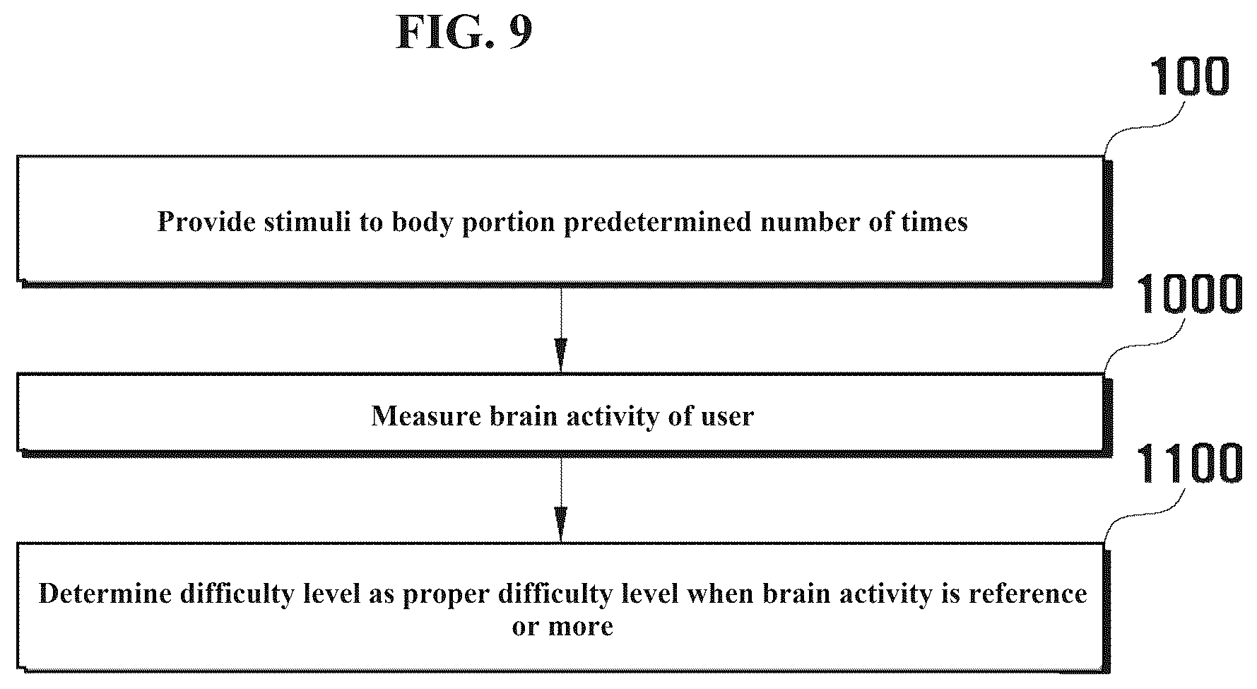 Patent US12318215 Figure 9 – Stimulus providing device, perception training method, and computer program