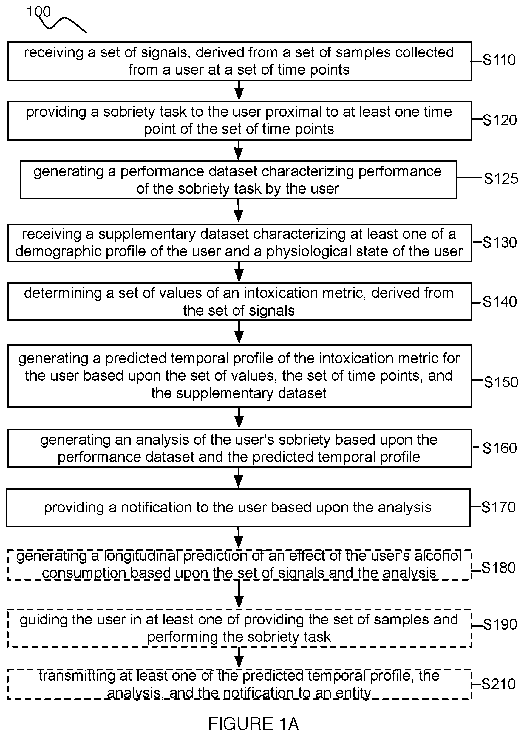 Patent US12318216 — Method and system for monitoring intoxication — Figure 1
