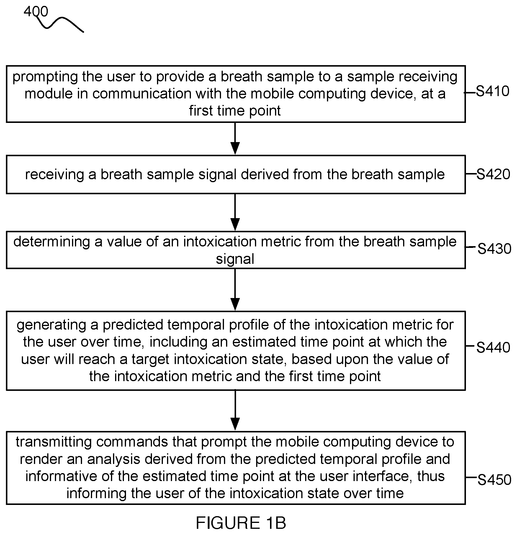 Patent US12318216 Figure 2 – Method and system for monitoring intoxication