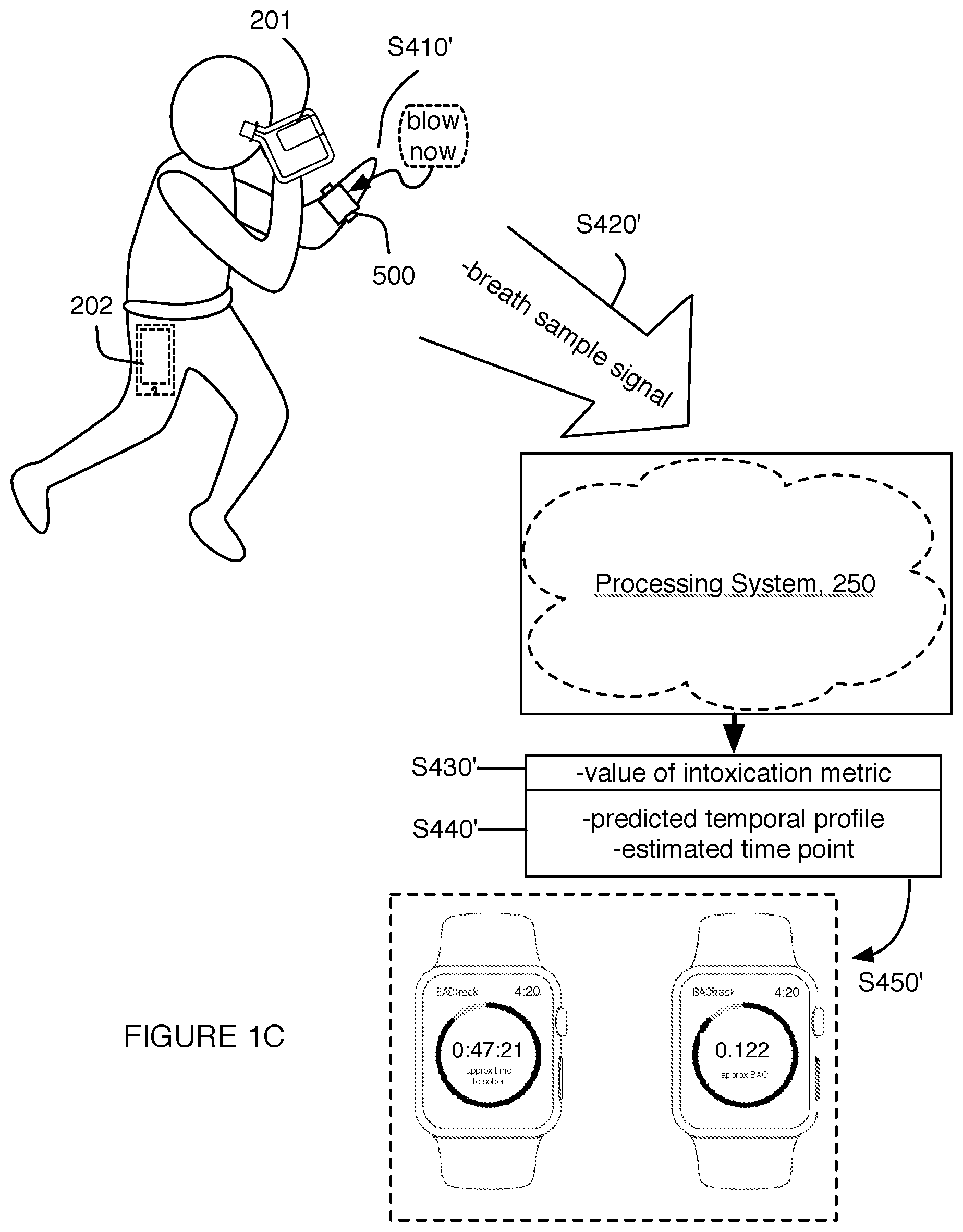Patent US12318216 Figure 3 – Method and system for monitoring intoxication