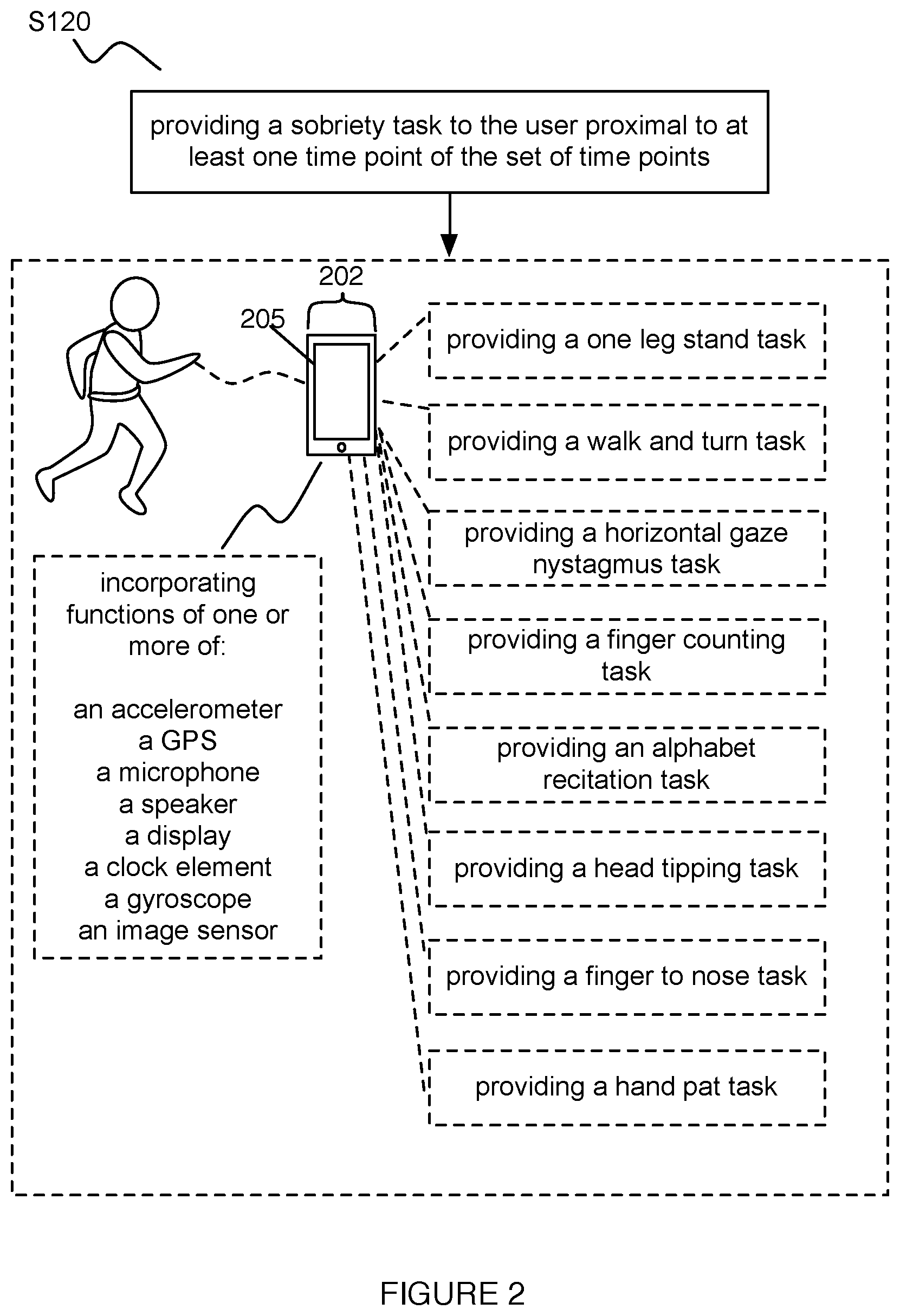 Patent US12318216 Figure 4 – Method and system for monitoring intoxication