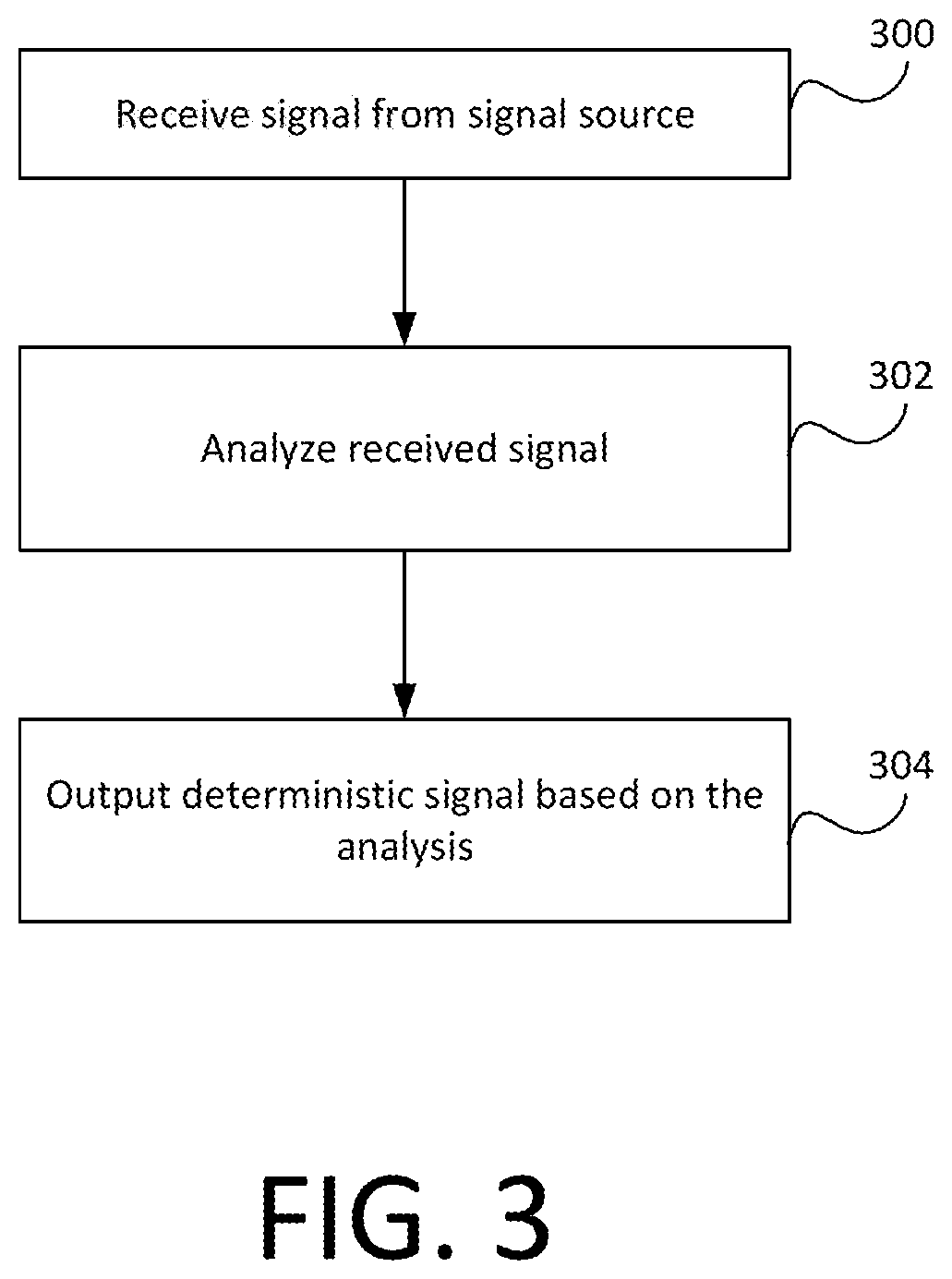 Patent US12318217 Figure 3 – Accessory for analyzing patient signals during cardiopulmonary resuscitation