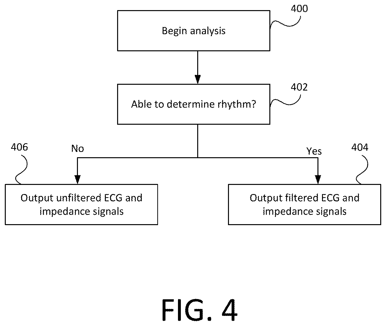 Patent US12318217 Figure 4 – Accessory for analyzing patient signals during cardiopulmonary resuscitation