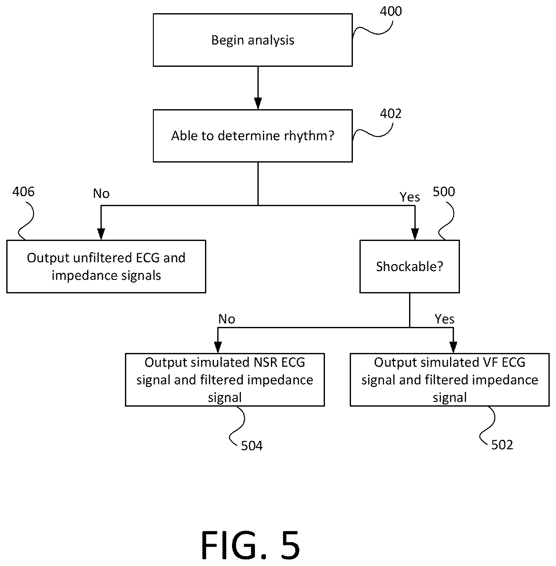 Patent US12318217 Figure 5 – Accessory for analyzing patient signals during cardiopulmonary resuscitation