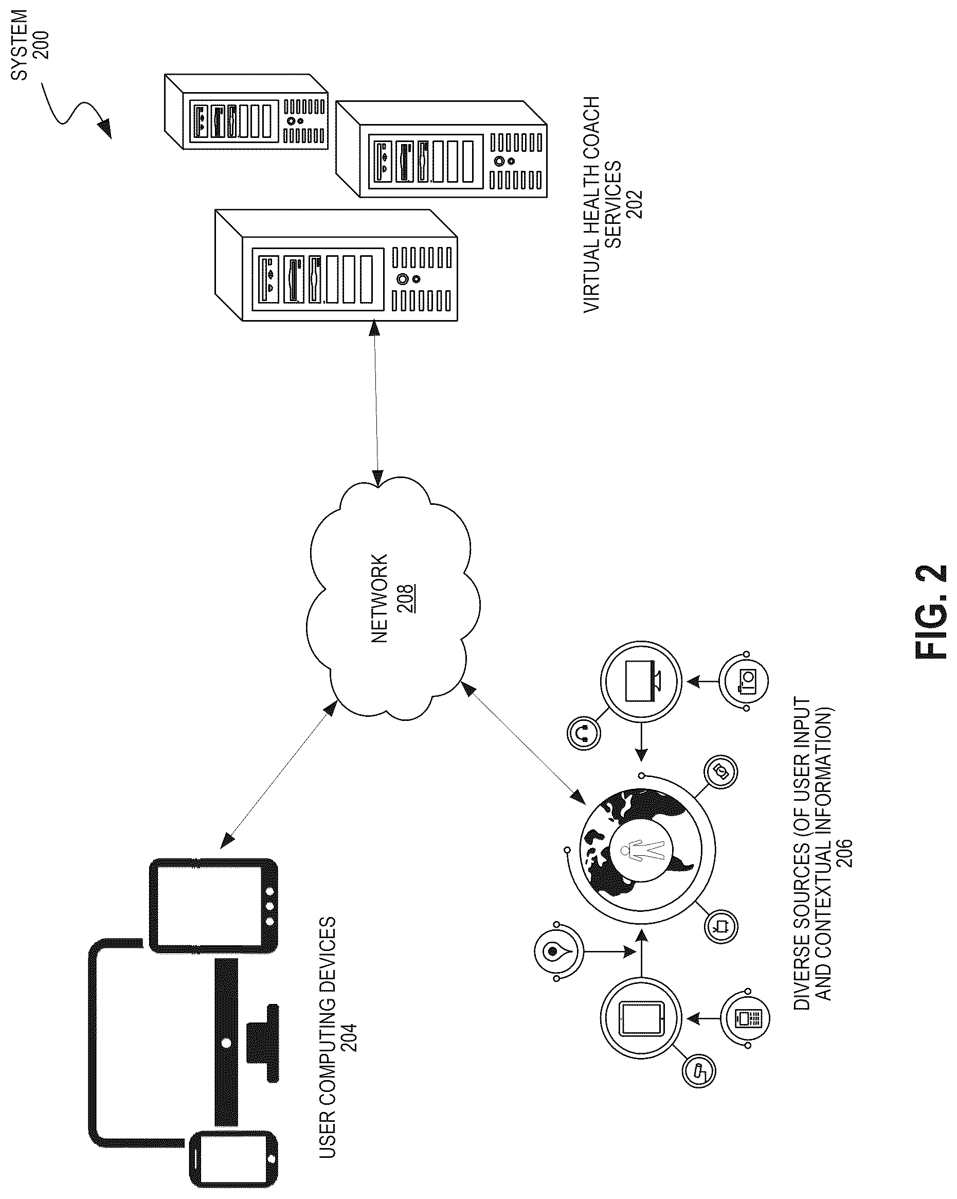 Patent US12318218 Figure 2 – Virtual health coach for facilitating dynamic dosage titration
