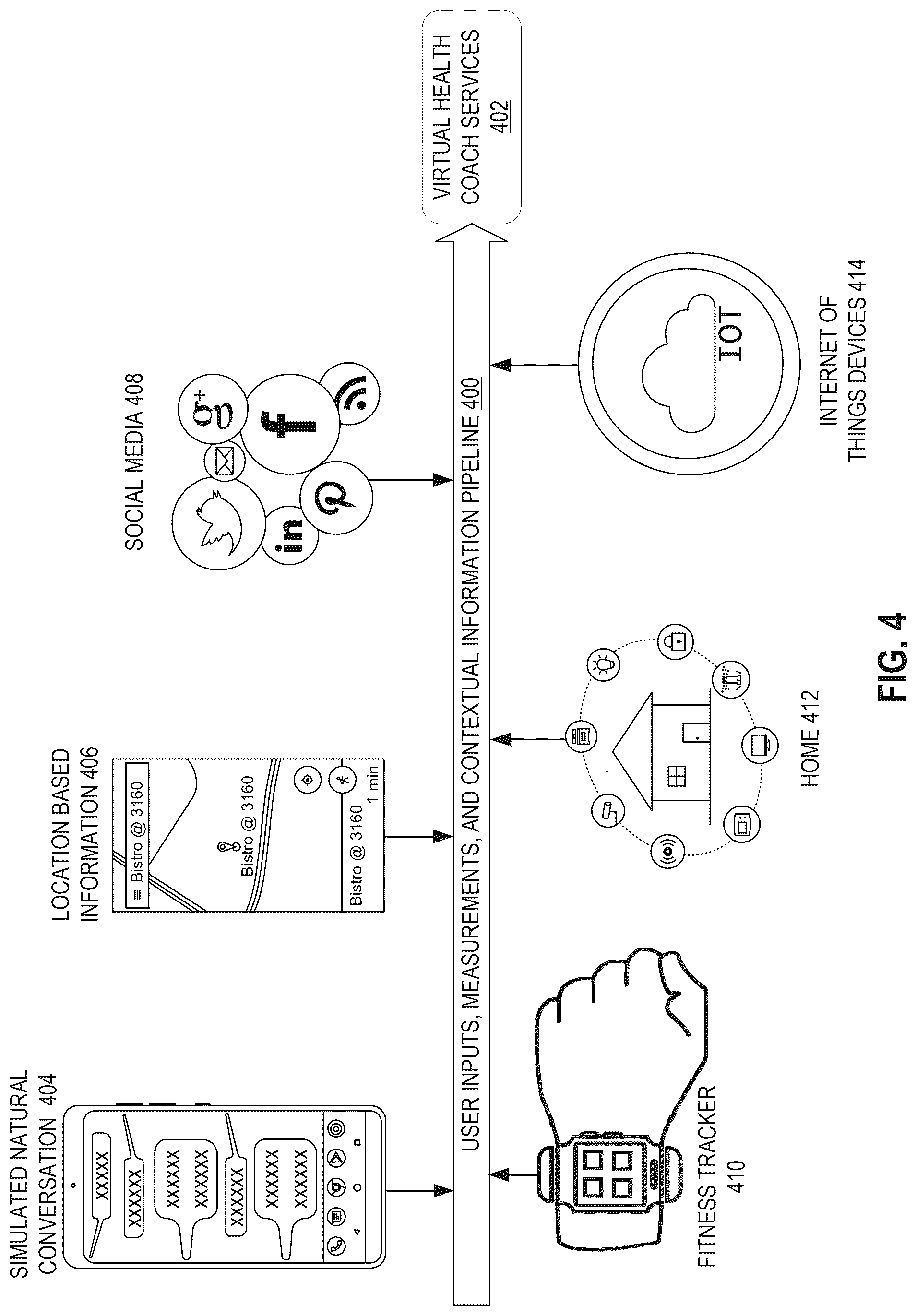 Patent US12318218 Figure 4 – Virtual health coach for facilitating dynamic dosage titration