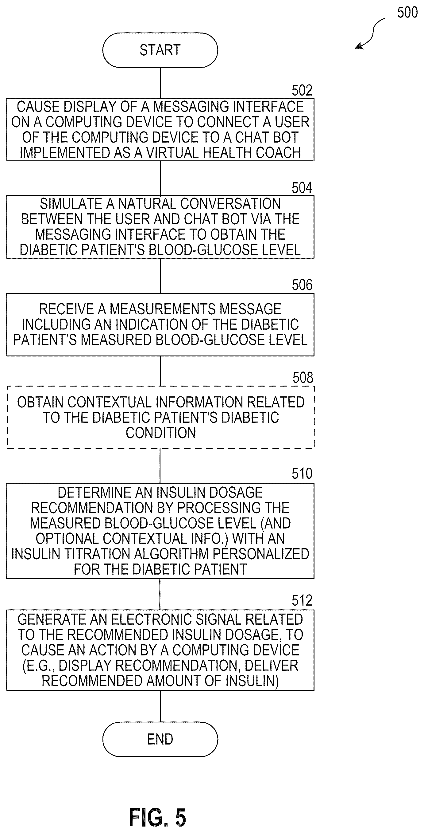 Patent US12318218 Figure 5 – Virtual health coach for facilitating dynamic dosage titration