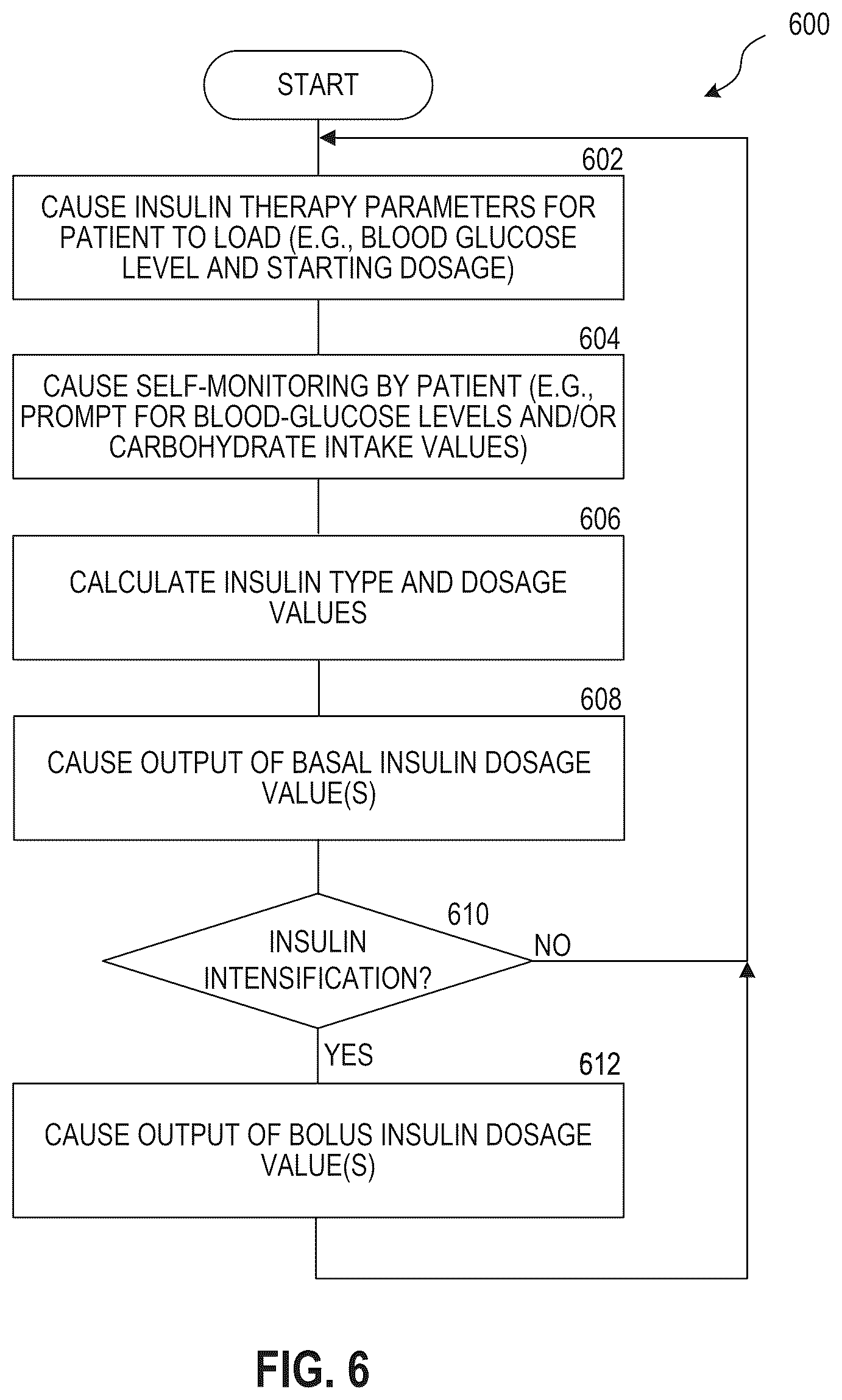 Patent US12318218 Figure 6 – Virtual health coach for facilitating dynamic dosage titration