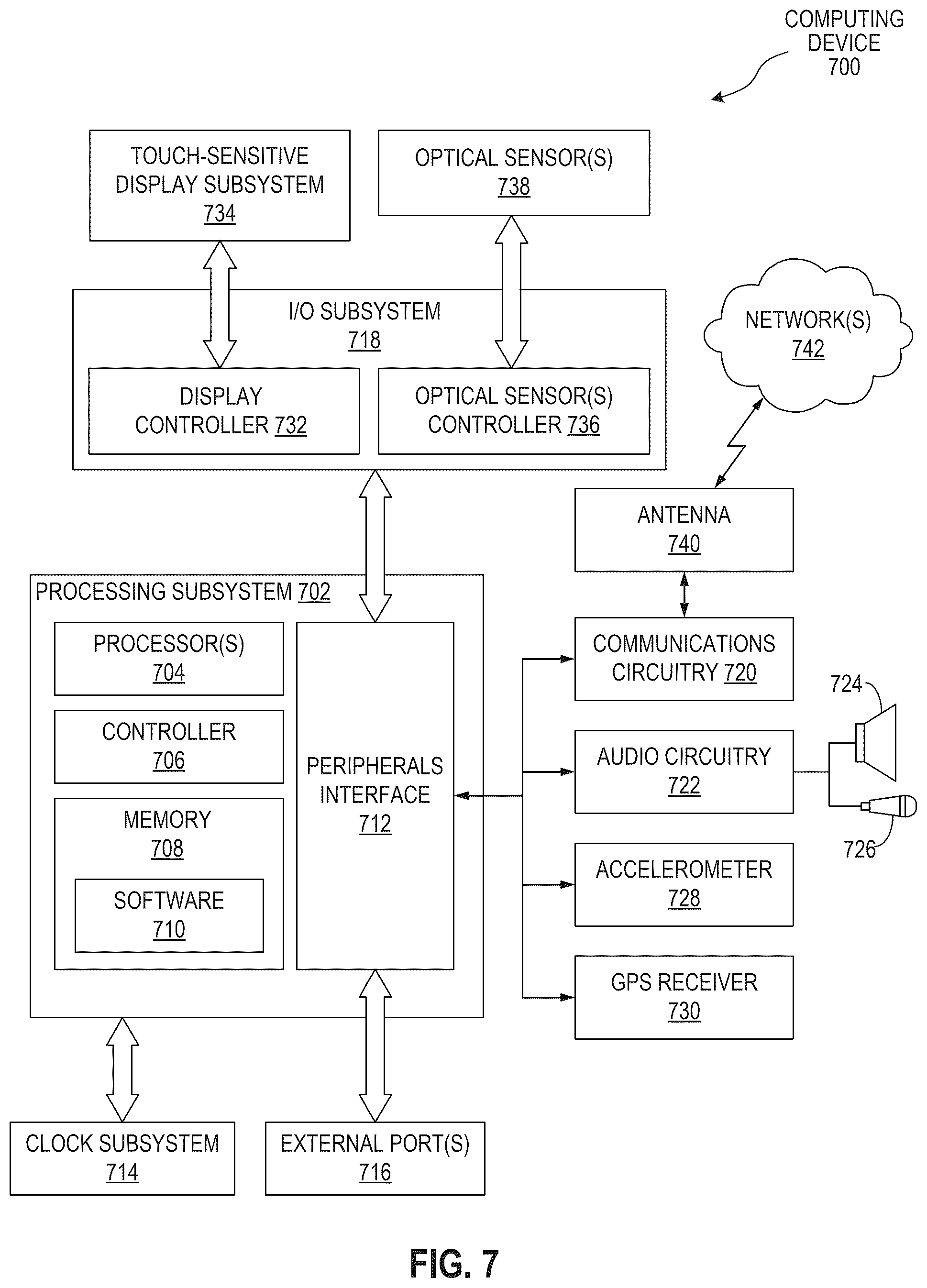 Patent US12318218 Figure 7 – Virtual health coach for facilitating dynamic dosage titration