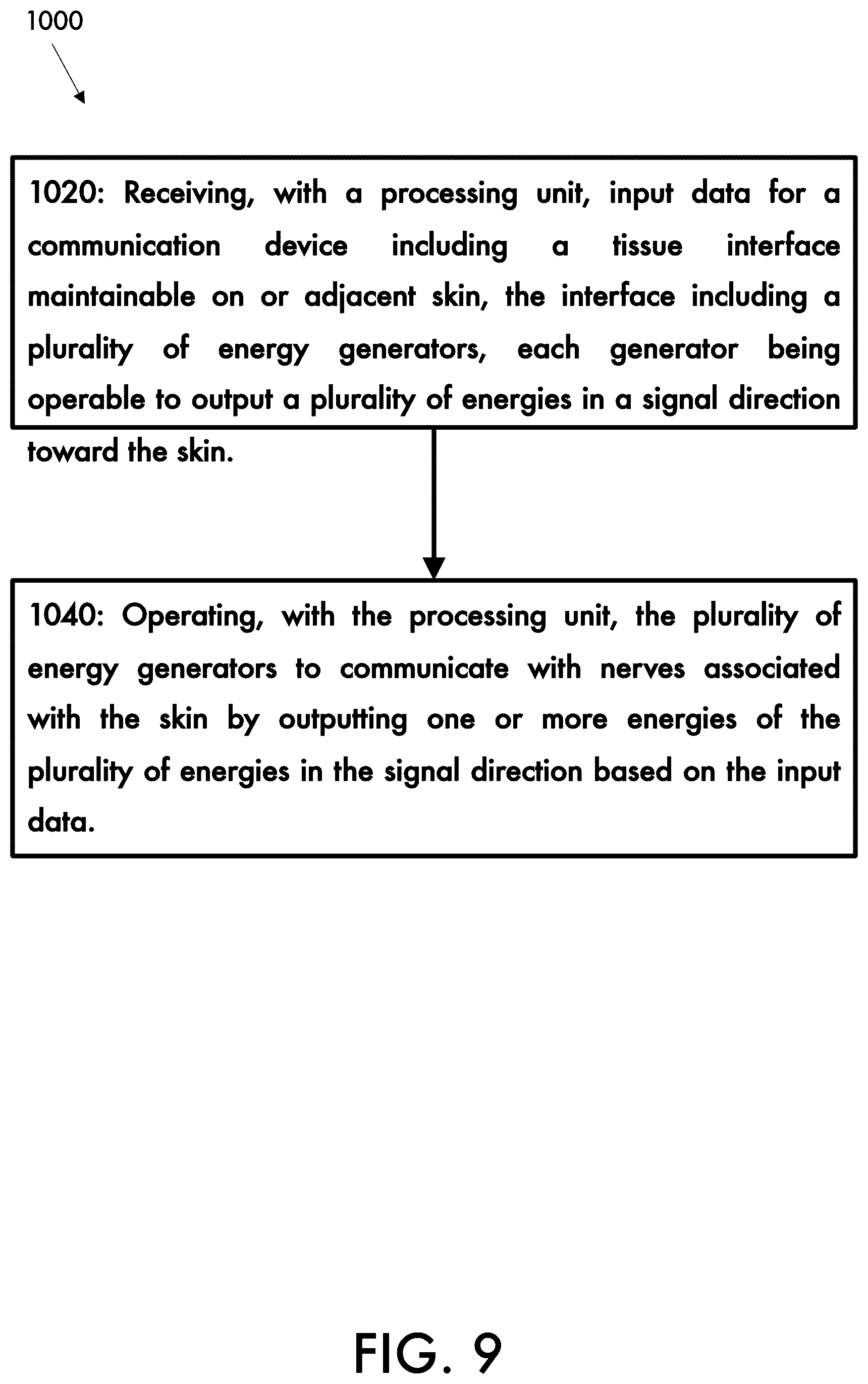 Patent US12318220 Figure 9 – Communication devices, systems and methods