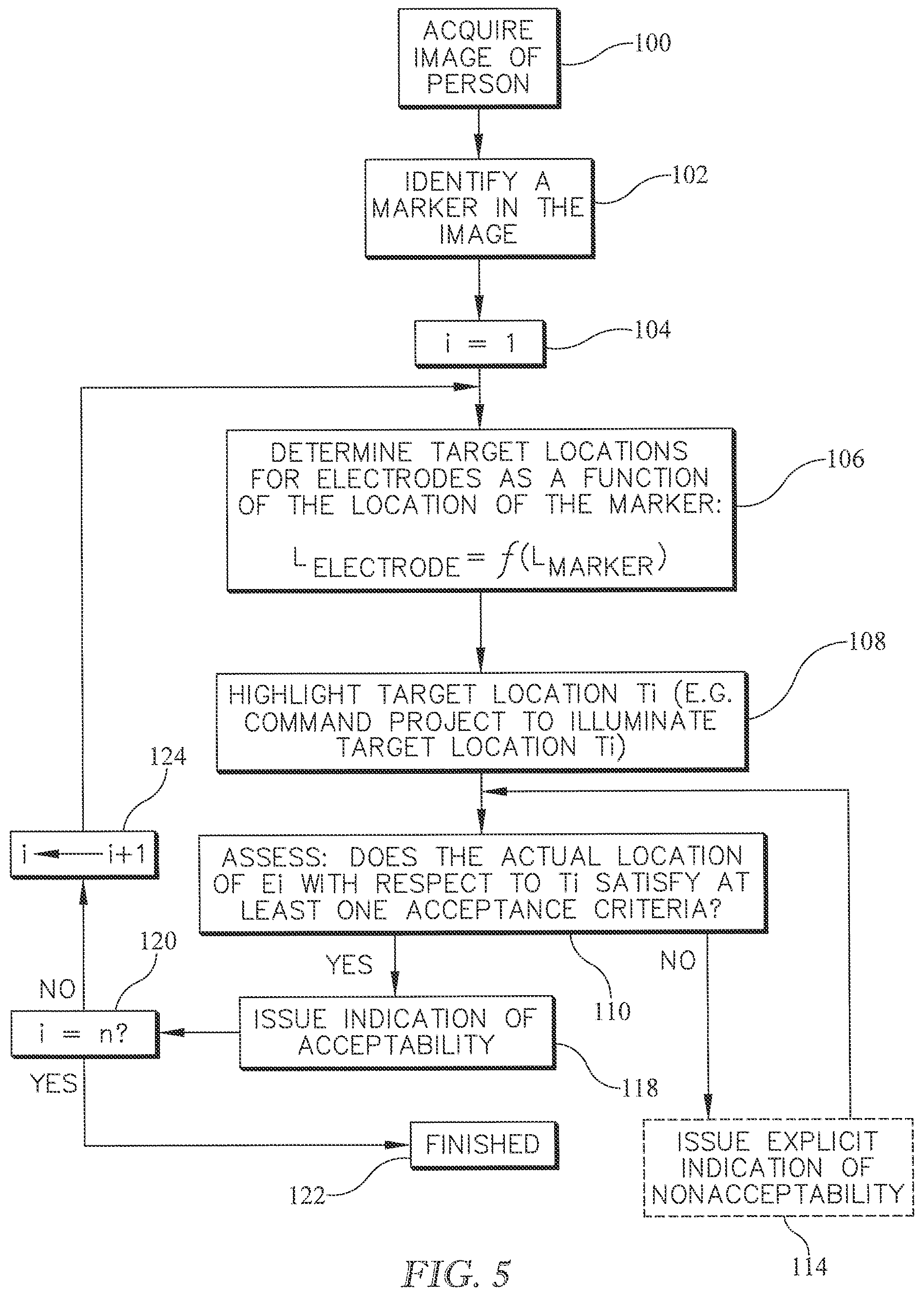 Patent US12318222 Figure 5 – Method and apparatus for accurate placement of electrocardiogram electrodes