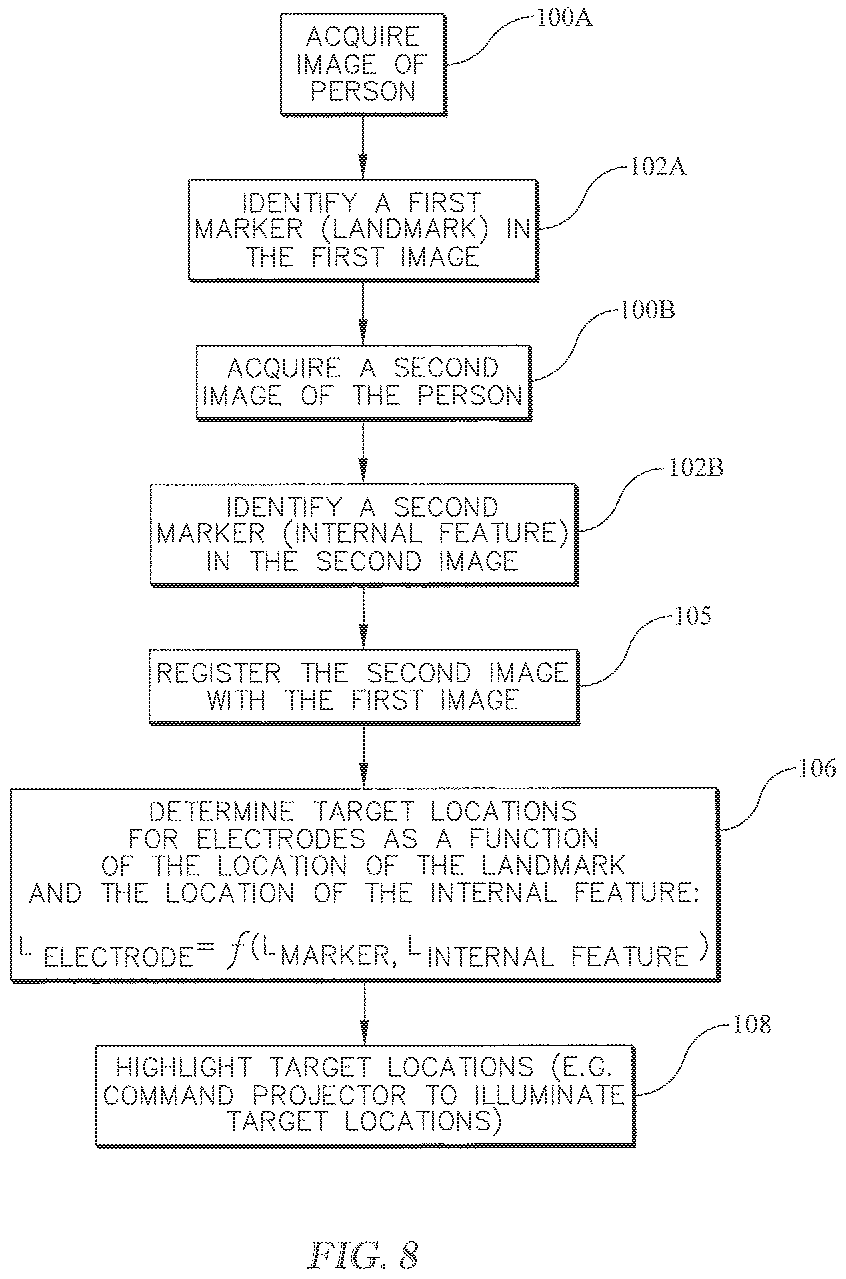 Patent US12318222 Figure 8 – Method and apparatus for accurate placement of electrocardiogram electrodes