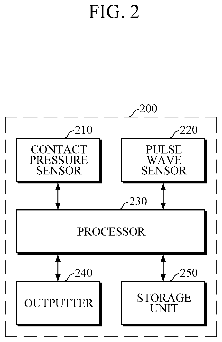 Patent US12318223 Figure 3 – Apparatus and method for measuring biometric information