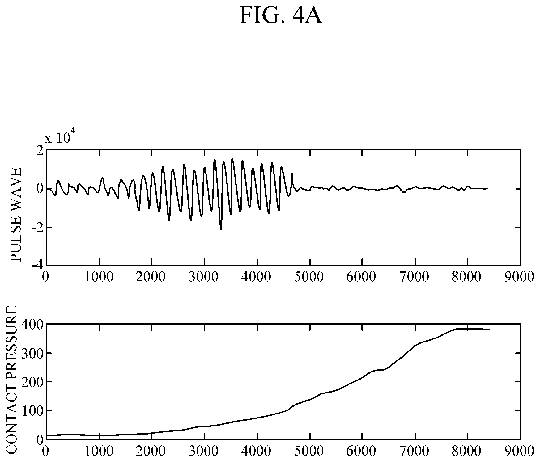 Patent US12318223 Figure 6 – Apparatus and method for measuring biometric information