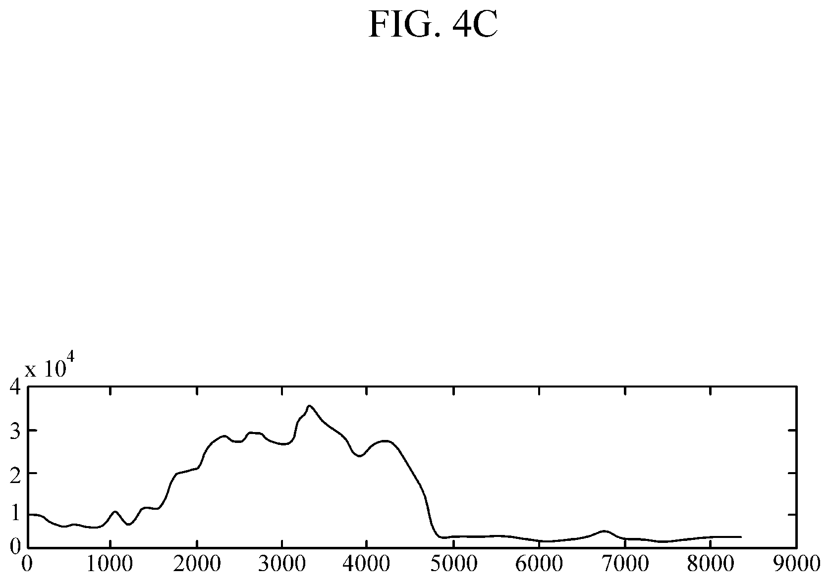 Patent US12318223 Figure 8 – Apparatus and method for measuring biometric information
