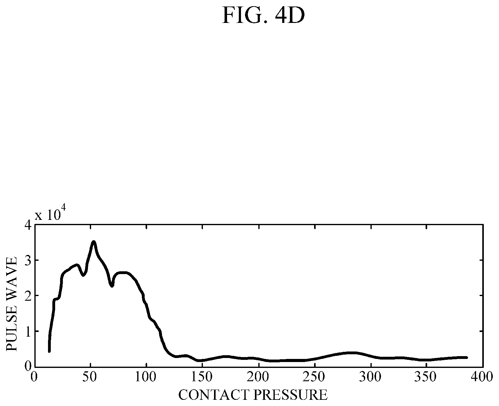 Patent US12318223 Figure 9 – Apparatus and method for measuring biometric information