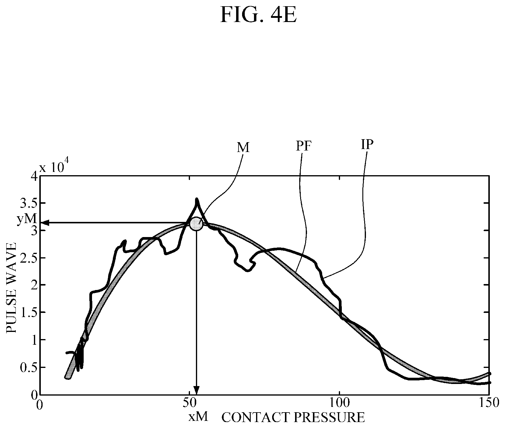 Patent US12318223 Figure 10 – Apparatus and method for measuring biometric information