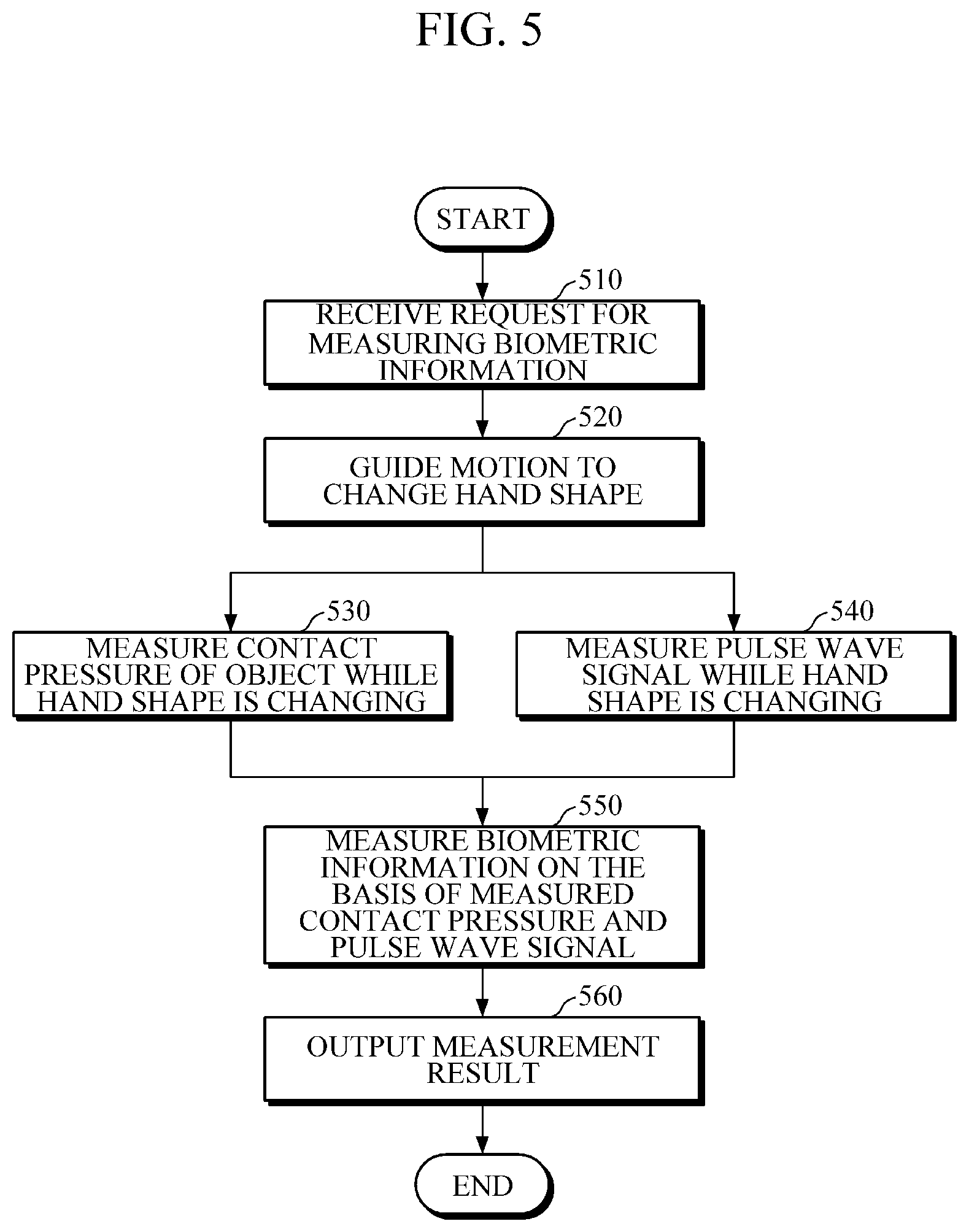 Patent US12318223 Figure 11 – Apparatus and method for measuring biometric information