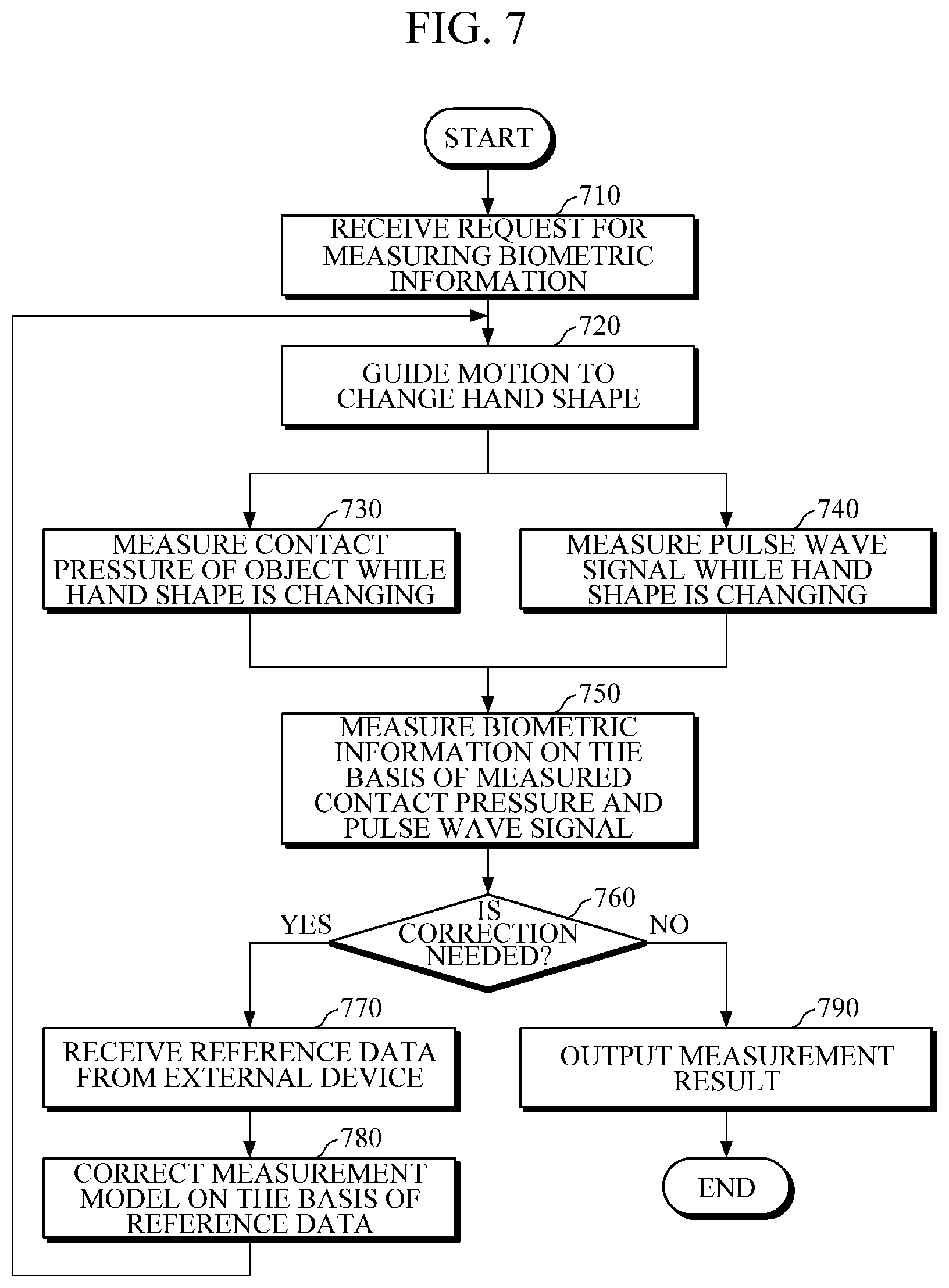 Patent US12318223 Figure 13 – Apparatus and method for measuring biometric information