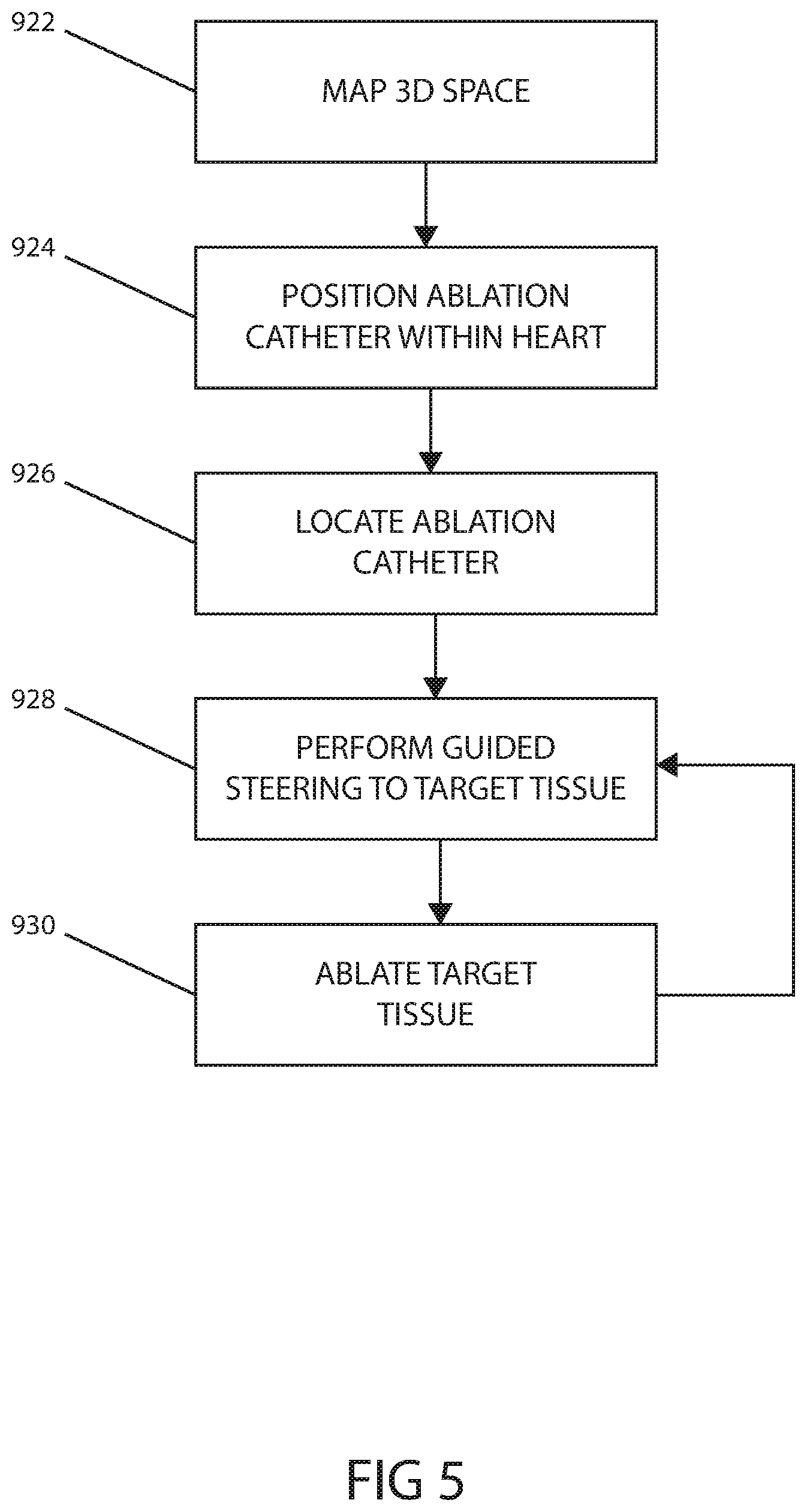 Patent US12318225 Figure 8 – Catheter system and methods of medical uses of same, including diagnostic and treatment uses for the heart