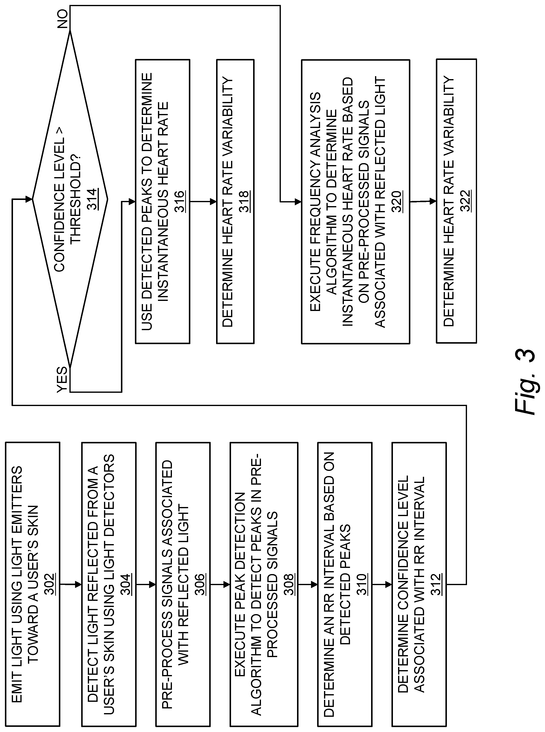 Patent US12318226 Figure 3 – Determining sleep need from physiological measurements