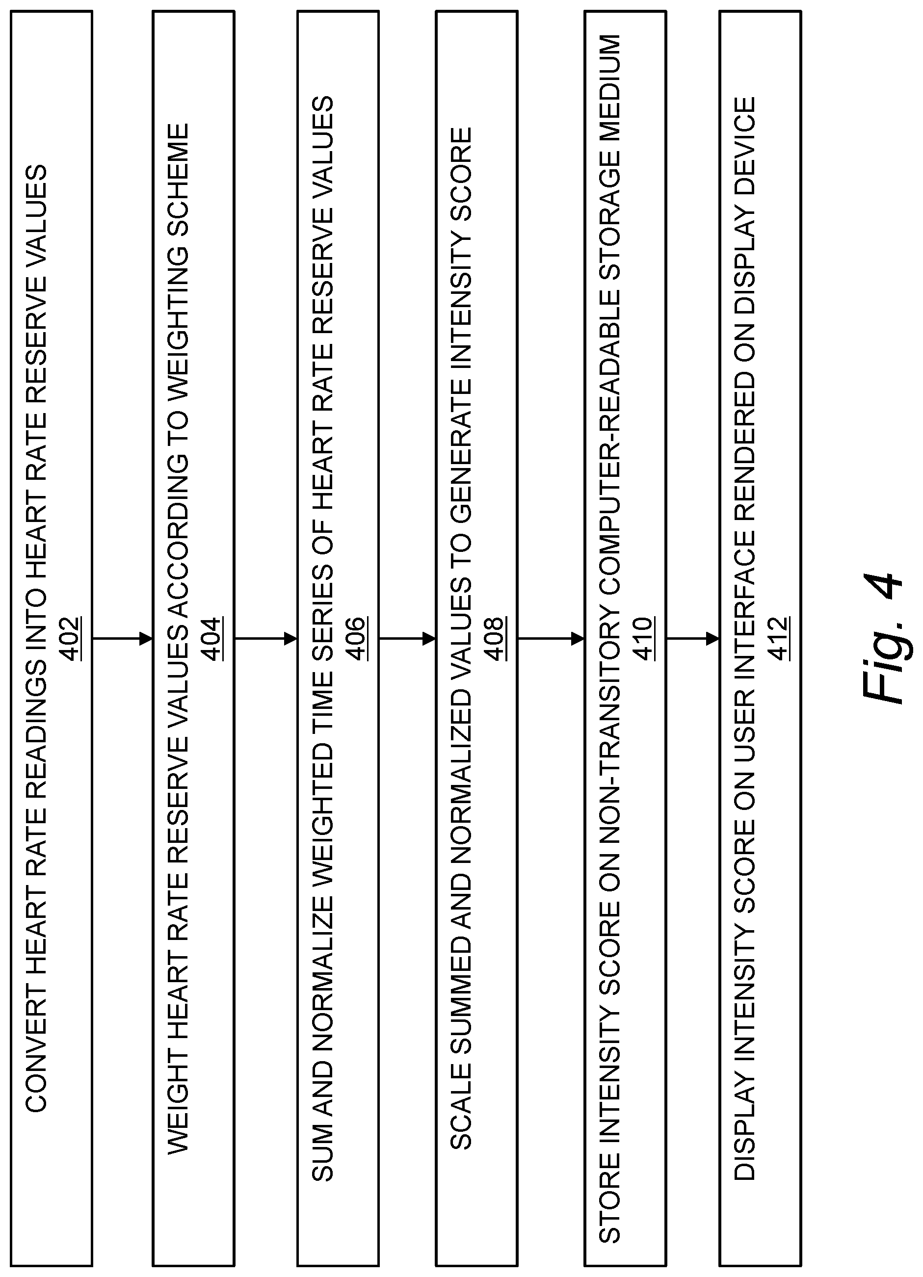 Patent US12318226 Figure 4 – Determining sleep need from physiological measurements