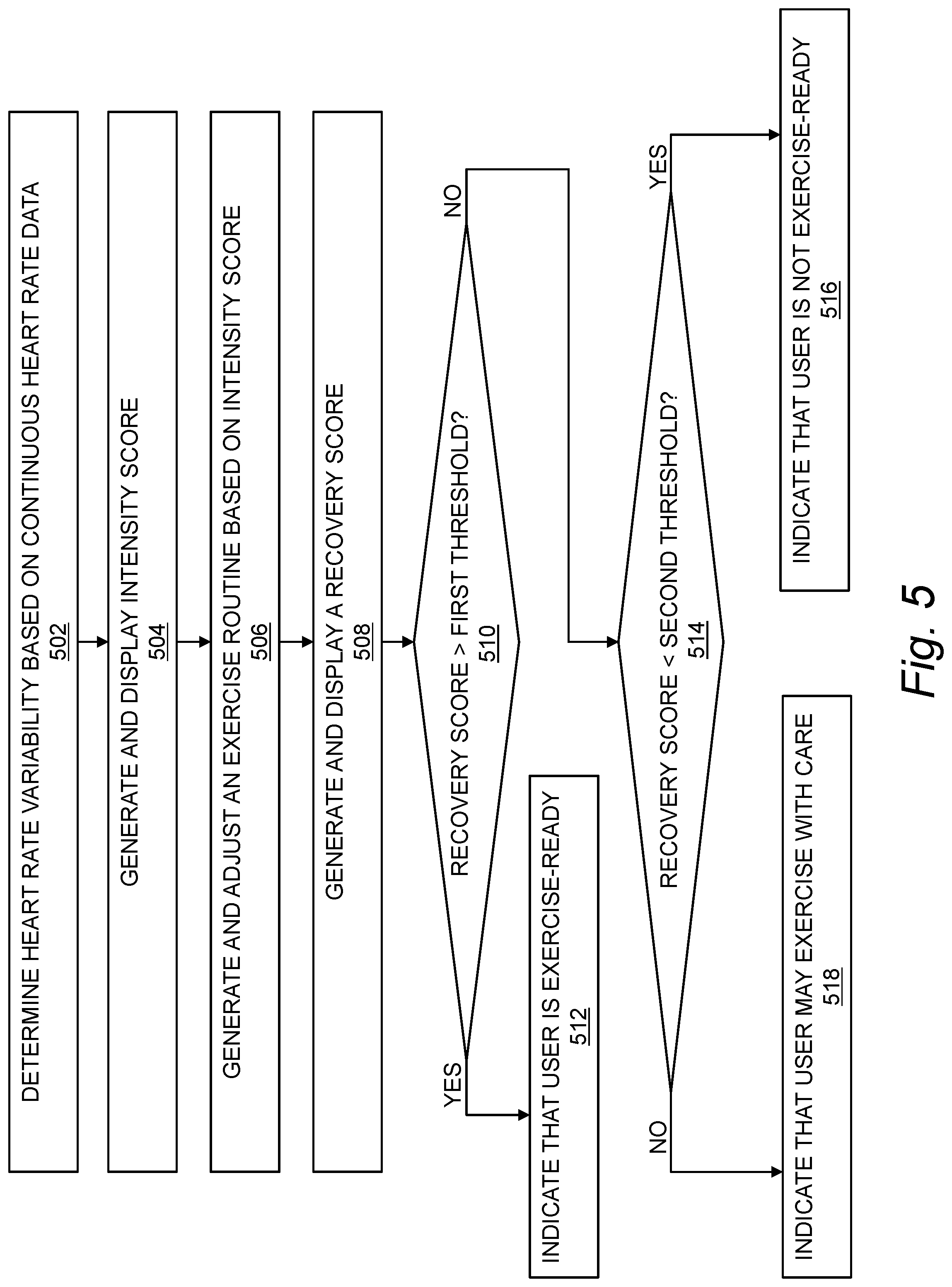Patent US12318226 Figure 5 – Determining sleep need from physiological measurements