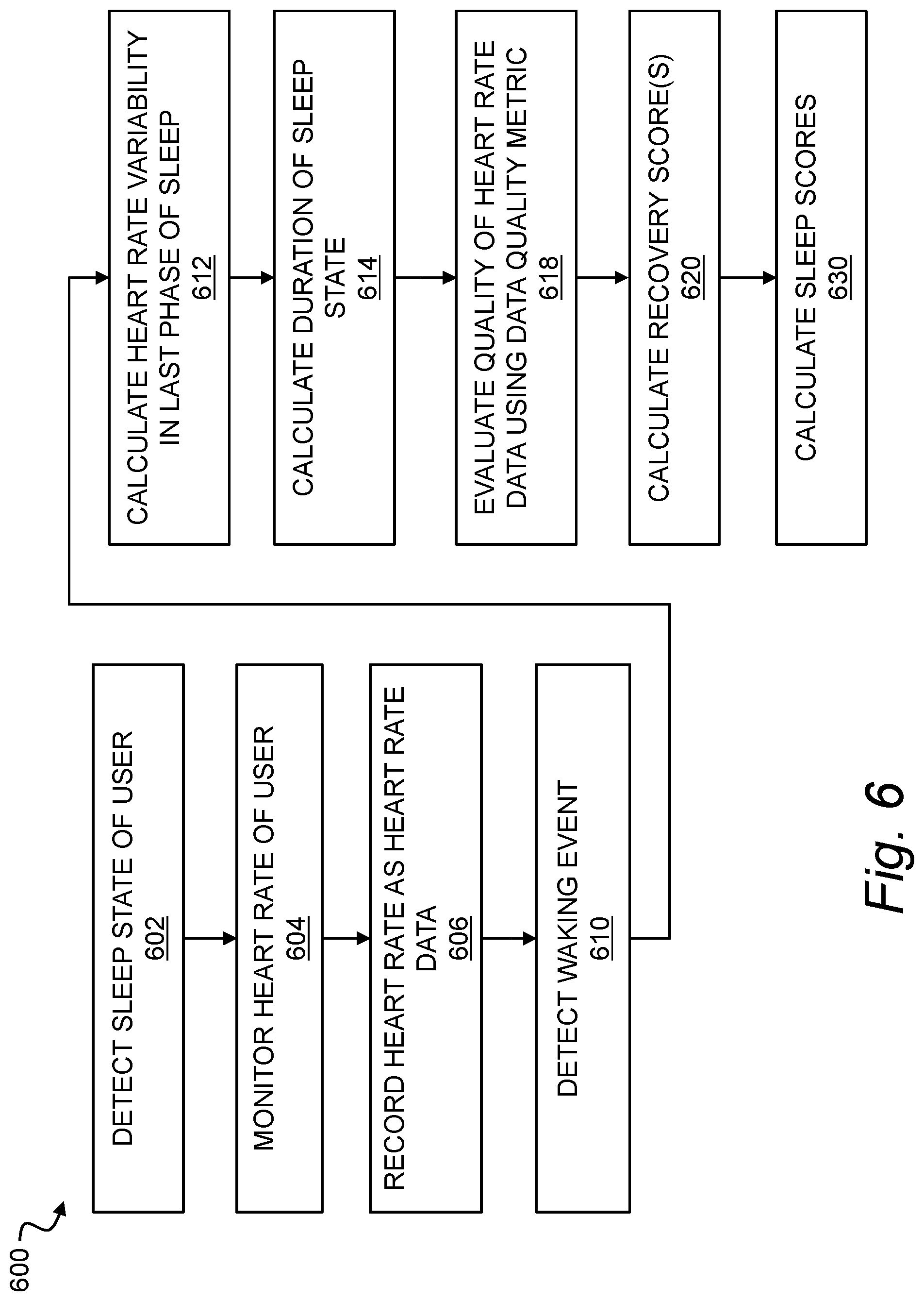 Patent US12318226 Figure 6 – Determining sleep need from physiological measurements