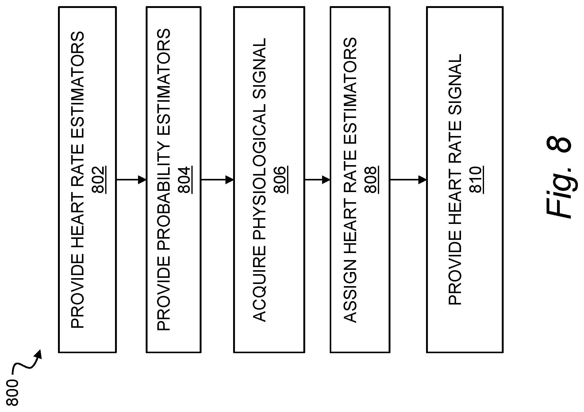 Patent US12318226 Figure 8 – Determining sleep need from physiological measurements