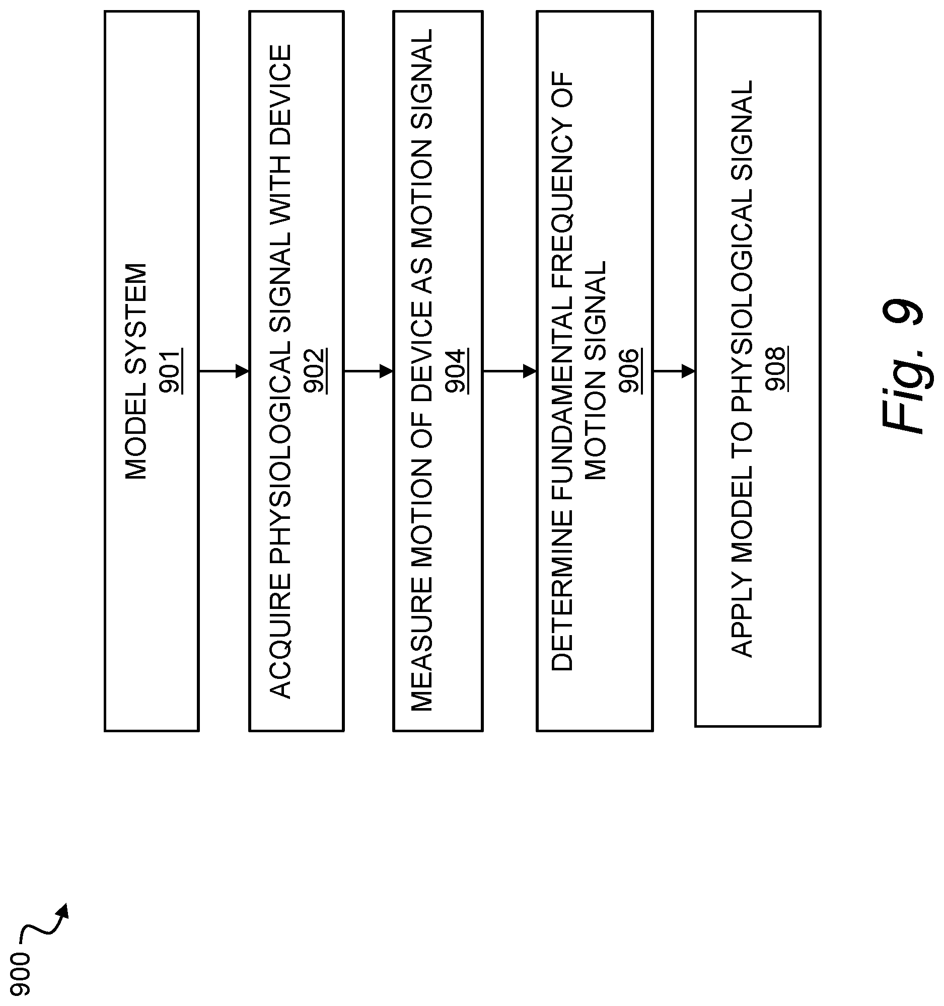 Patent US12318226 Figure 9 – Determining sleep need from physiological measurements