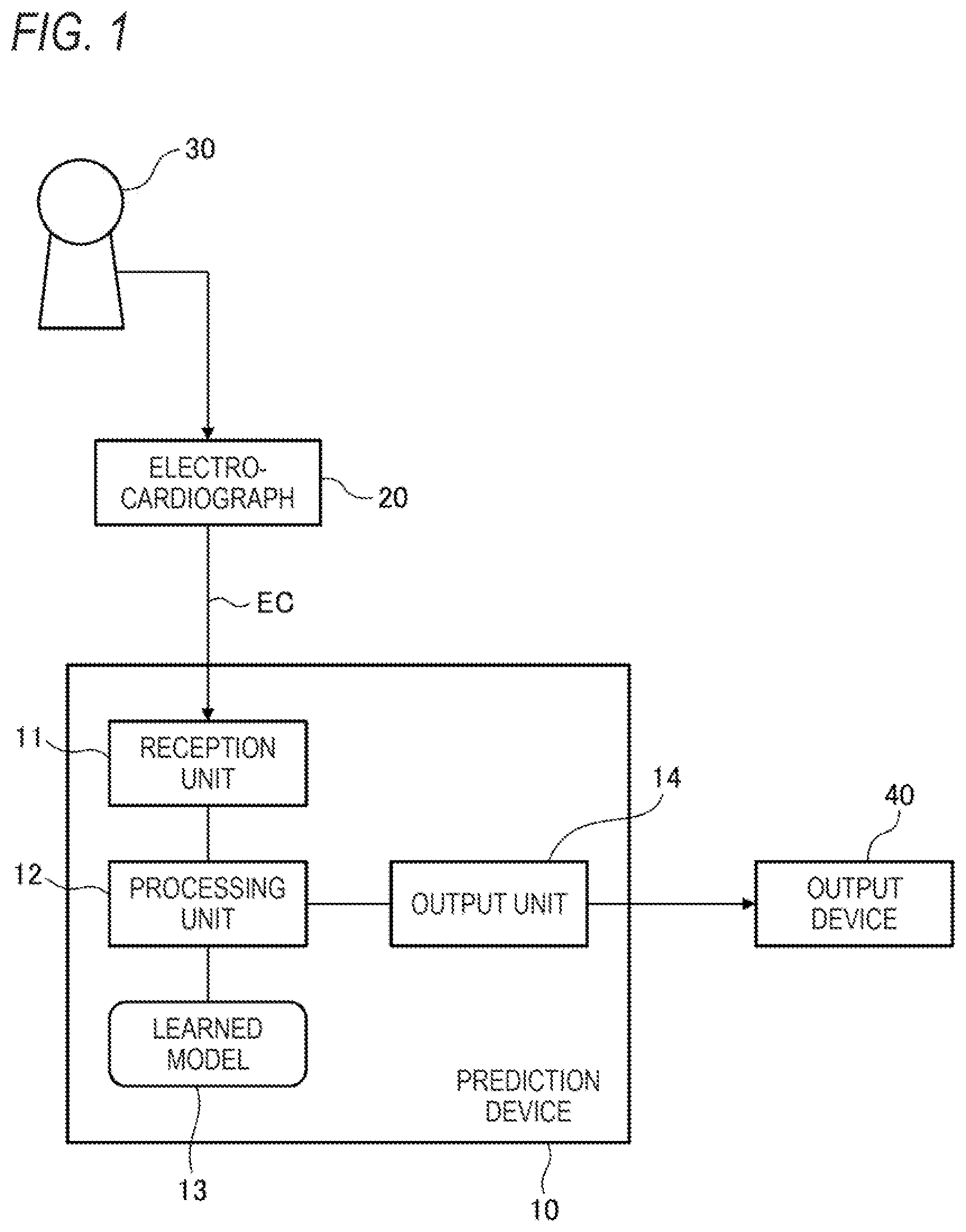 Patent US12318227 — Learned model generation method, training data generation device, learned model generation device, and disease development risk prediction device — Figure 1
