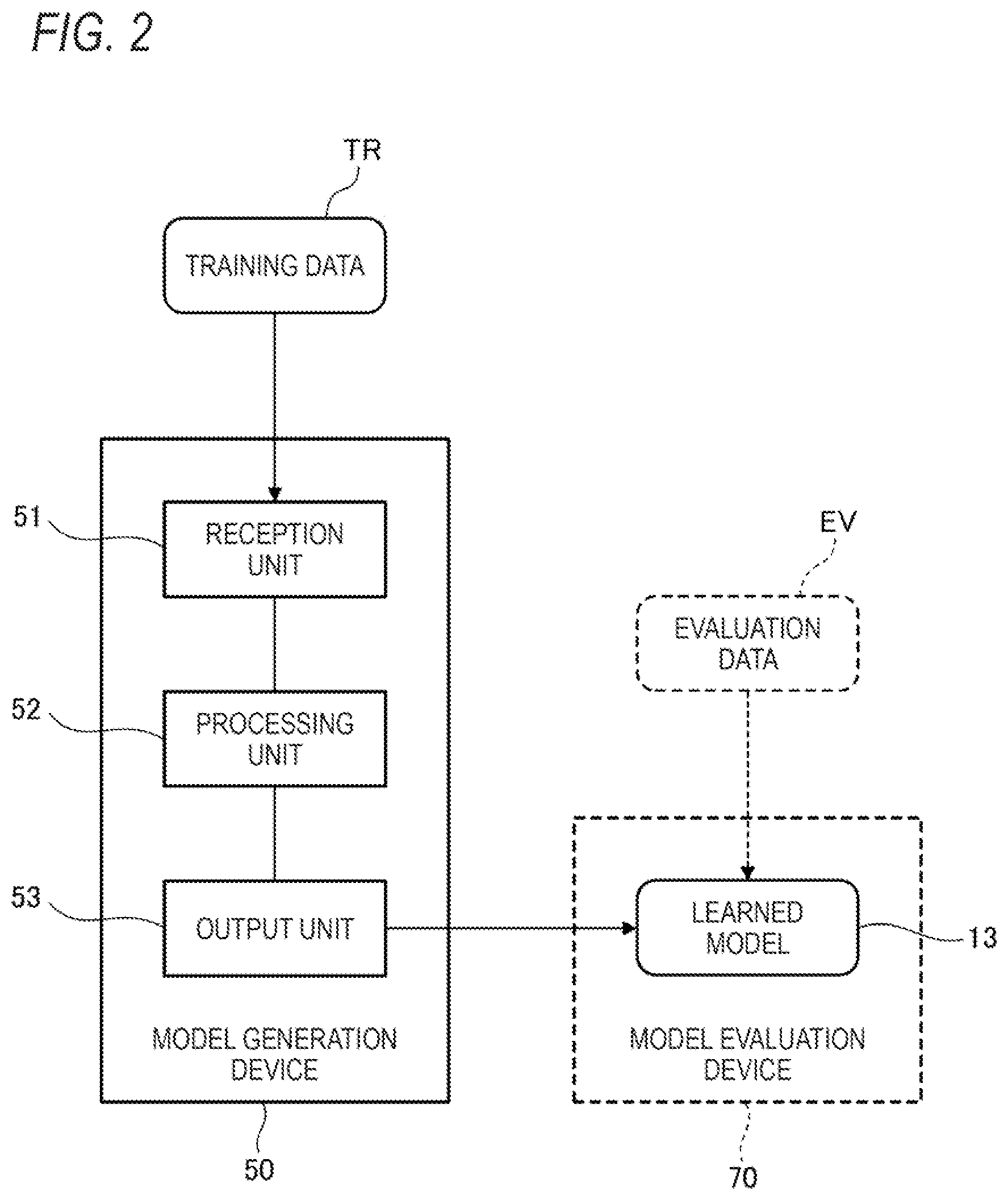 Patent US12318227 Figure 2 – Learned model generation method, training data generation device, learned model generation device, and disease development risk prediction device