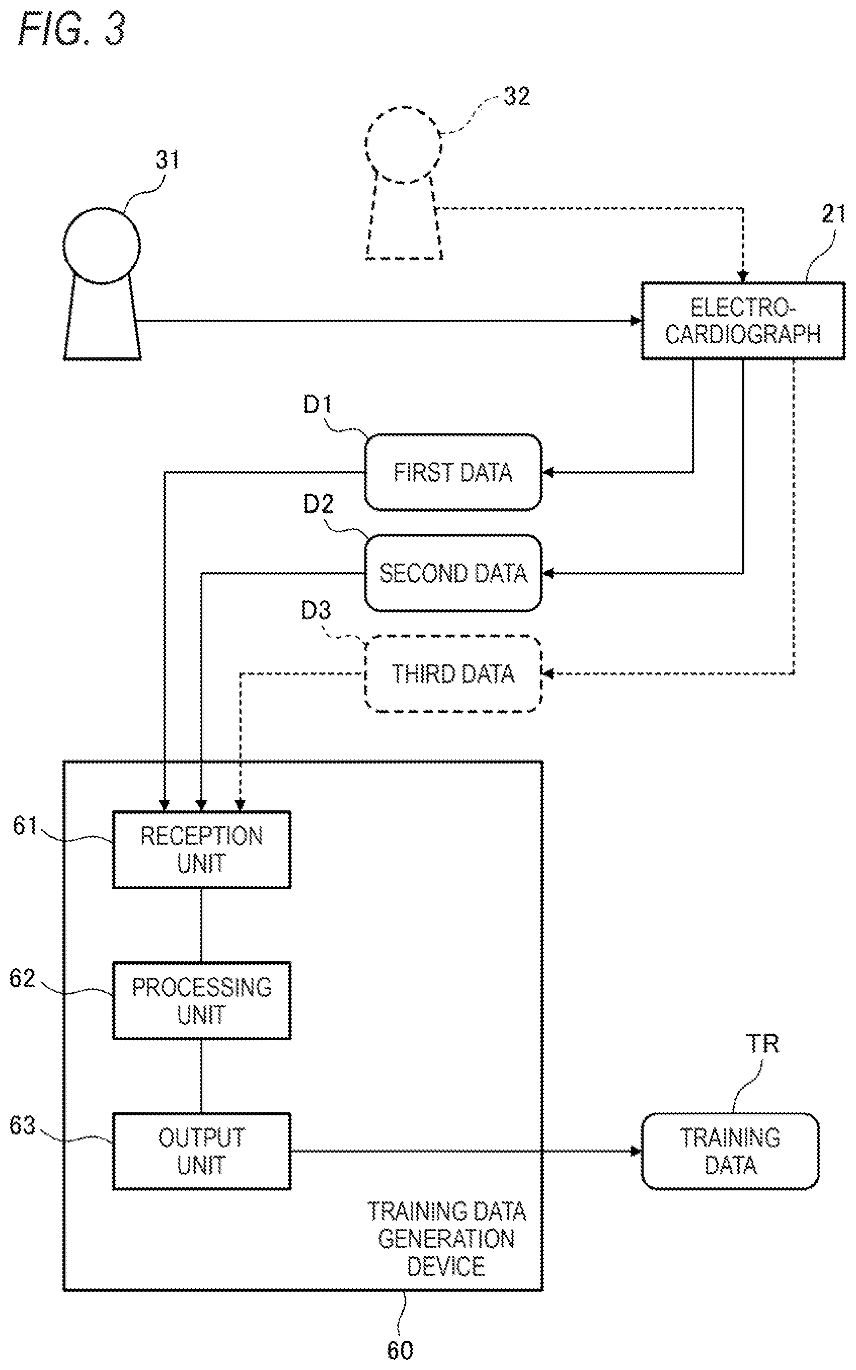 Patent US12318227 Figure 3 – Learned model generation method, training data generation device, learned model generation device, and disease development risk prediction device